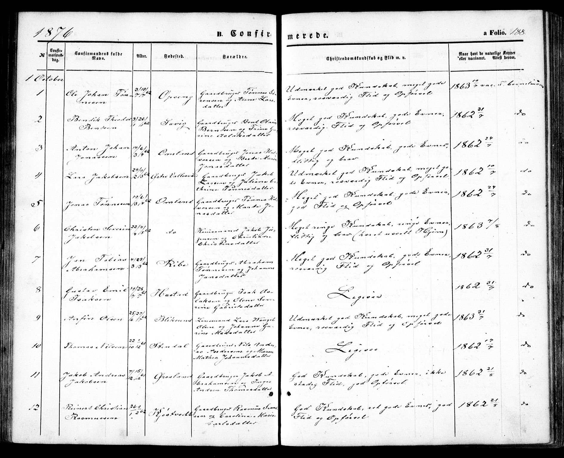 Høvåg sokneprestkontor, SAK/1111-0025/F/Fa/L0004: Parish register (official) no. A 4, 1859-1877, p. 188