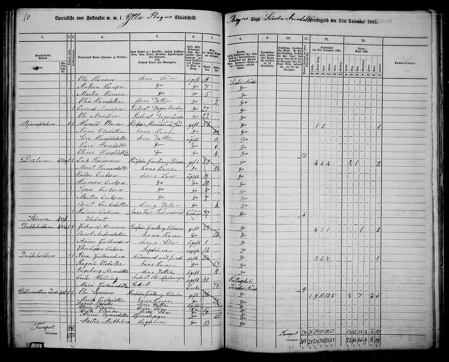 RA, 1865 census for Sør-Aurdal, 1865, p. 95