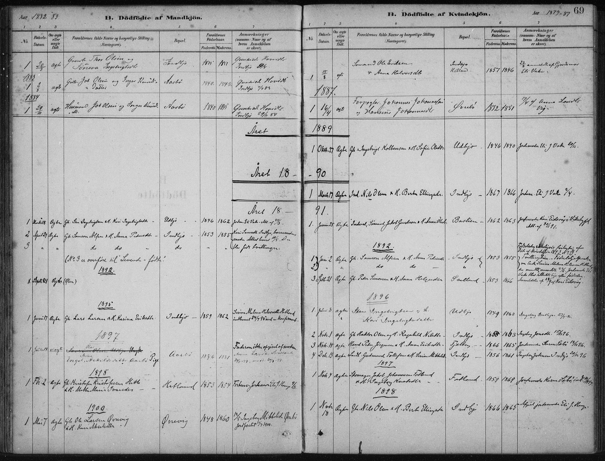 Fjelberg sokneprestembete, SAB/A-75201/H/Haa: Parish register (official) no. B  1, 1879-1919, p. 69
