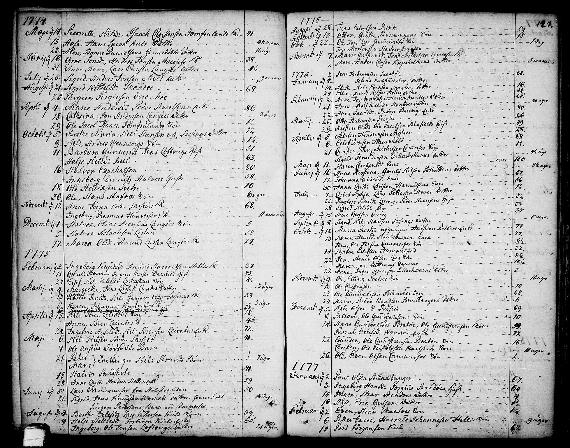 Sannidal kirkebøker, SAKO/A-296/F/Fa/L0002: Parish register (official) no. 2, 1767-1802, p. 124