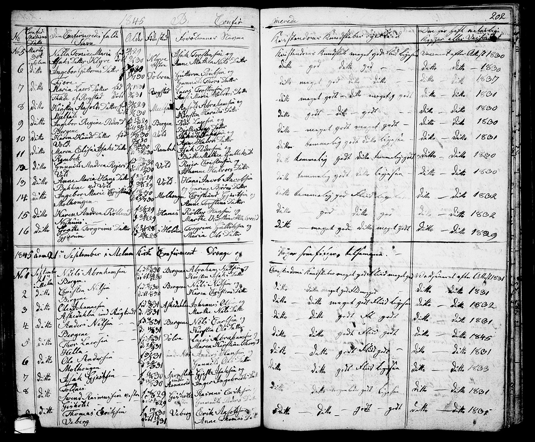 Solum kirkebøker, AV/SAKO-A-306/G/Ga/L0002: Parish register (copy) no. I 2, 1834-1848, p. 202