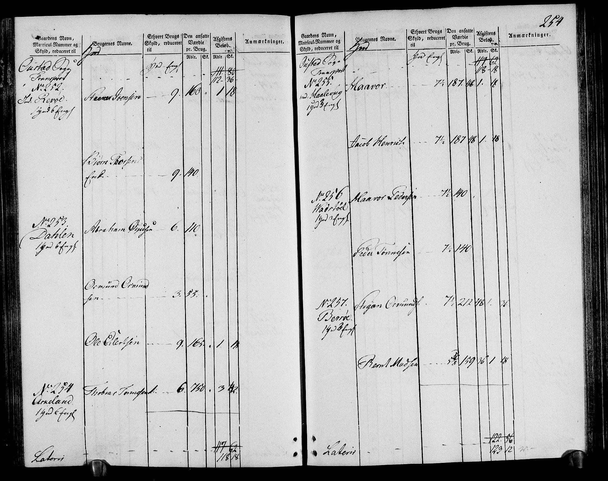 Rentekammeret inntil 1814, Realistisk ordnet avdeling, AV/RA-EA-4070/N/Ne/Nea/L0095: Lista fogderi. Oppebørselsregister, 1803-1804, p. 261