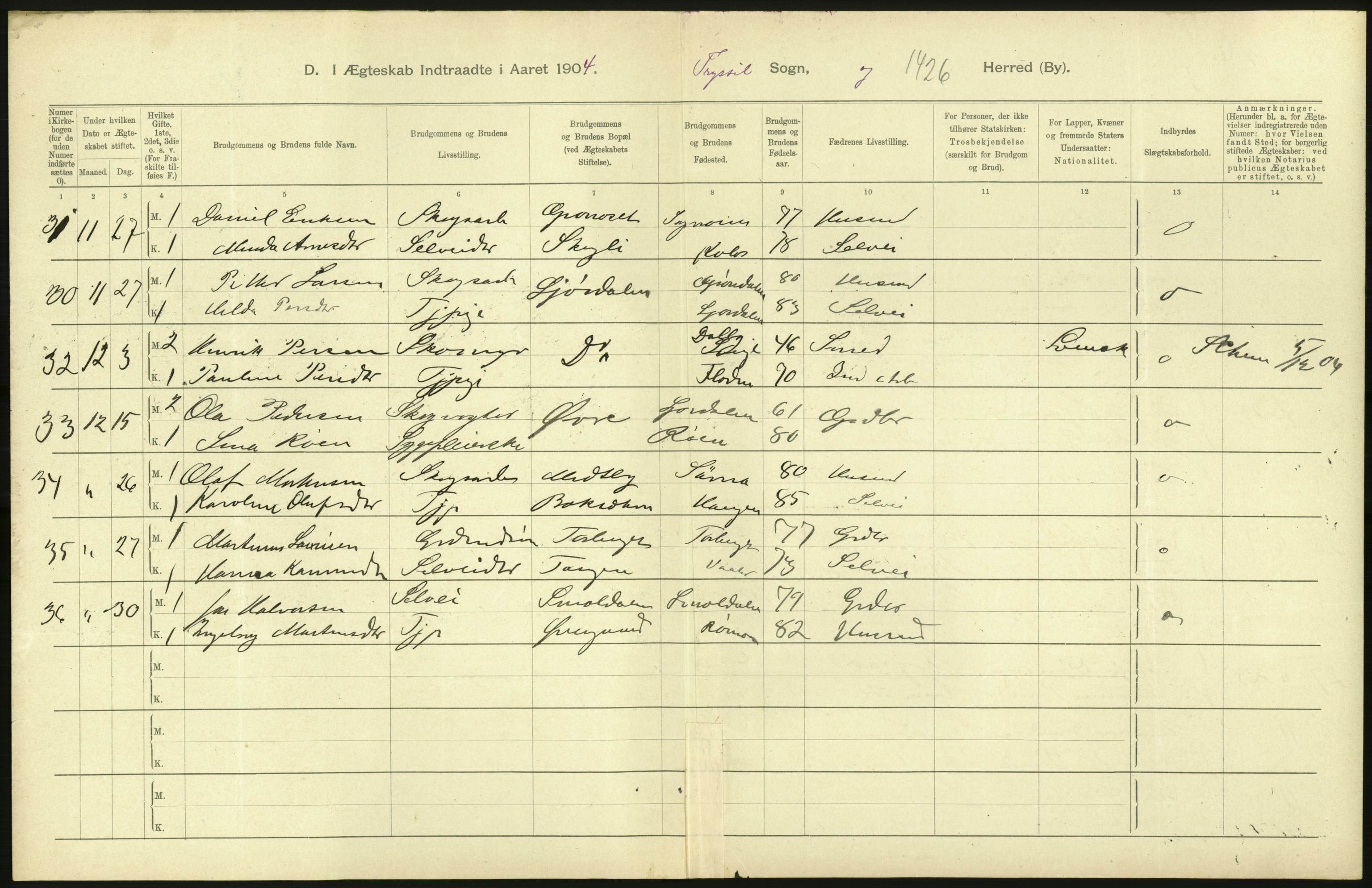 Statistisk sentralbyrå, Sosiodemografiske emner, Befolkning, AV/RA-S-2228/D/Df/Dfa/Dfab/L0005: Hedemarkens amt: Fødte, gifte, døde, 1904, p. 556