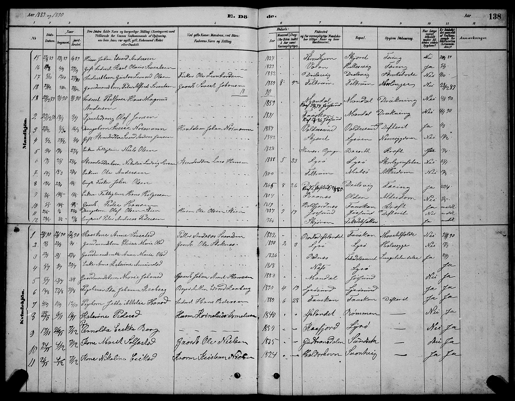 Ministerialprotokoller, klokkerbøker og fødselsregistre - Sør-Trøndelag, SAT/A-1456/654/L0665: Parish register (copy) no. 654C01, 1879-1901, p. 138