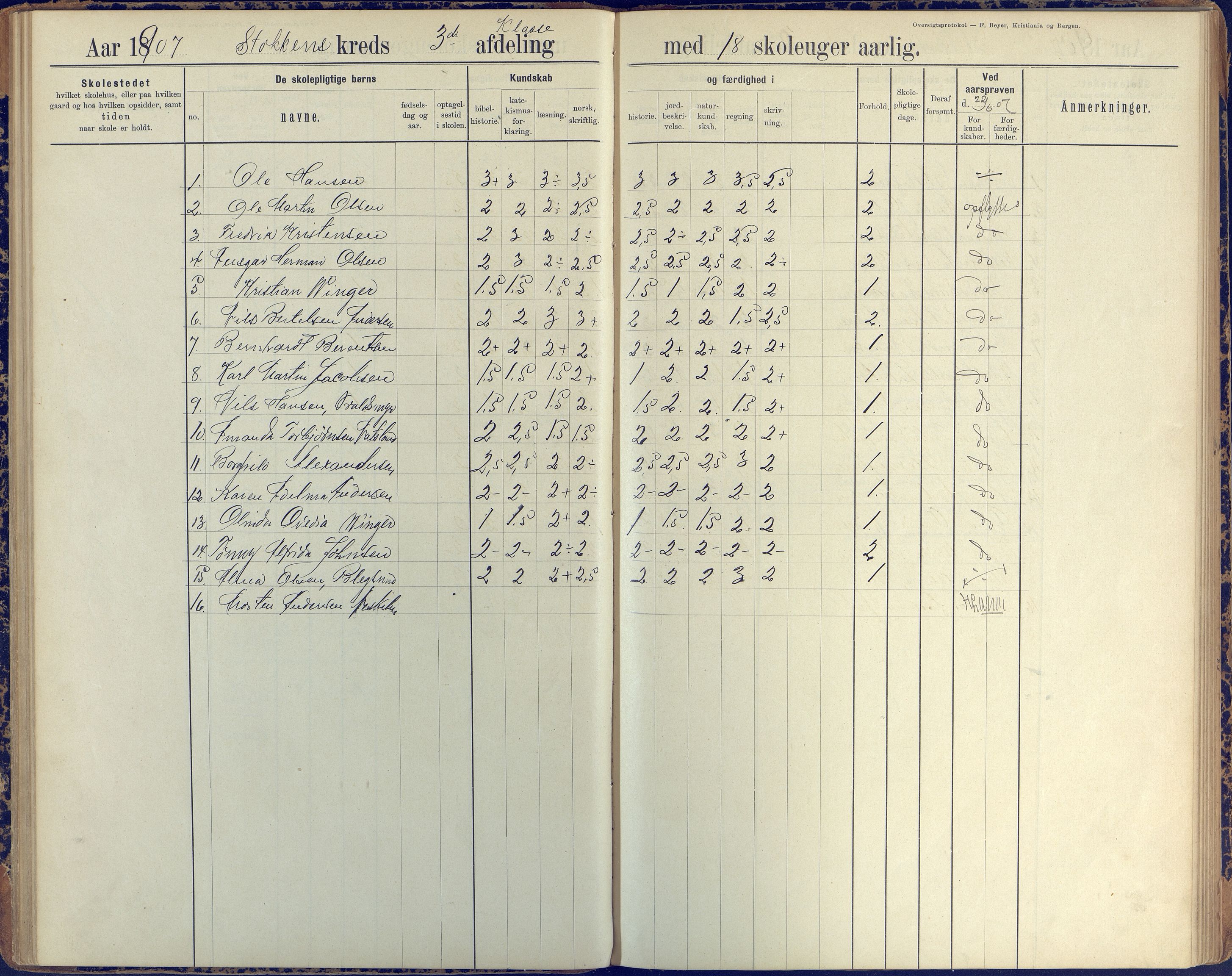 Stokken kommune, AAKS/KA0917-PK/04/04c/L0008: Skoleprotokoll  nederste avd., 1891-1937