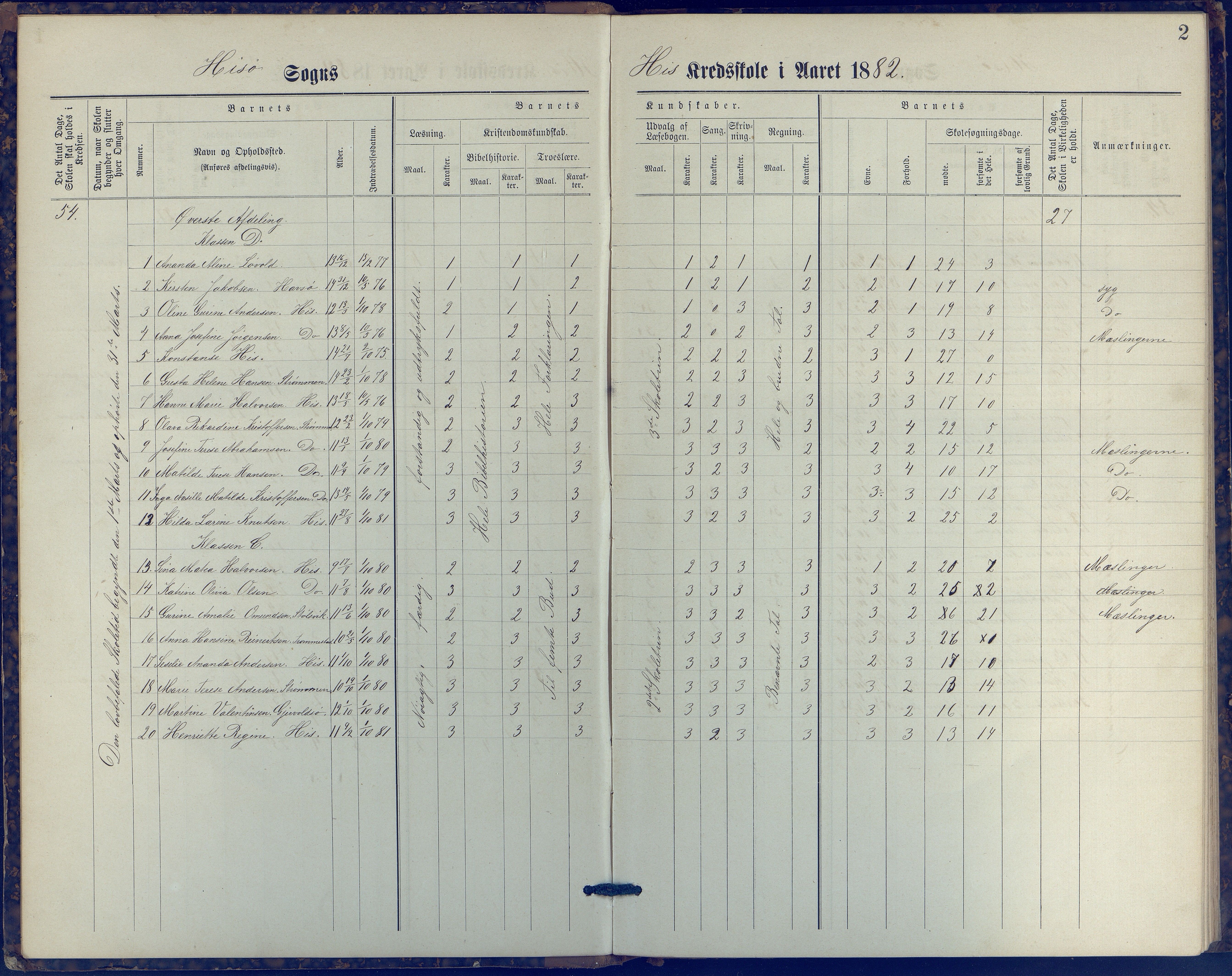 Hisøy kommune frem til 1991, AAKS/KA0922-PK/31/L0006: Skoleprotokoll, 1882-1892, p. 2