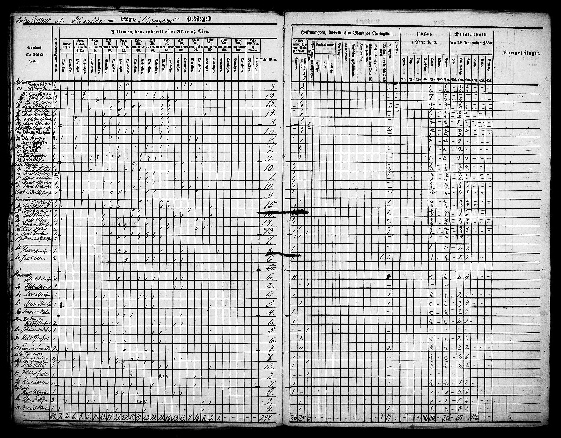 , Census 1835 for Manger, 1835, p. 29