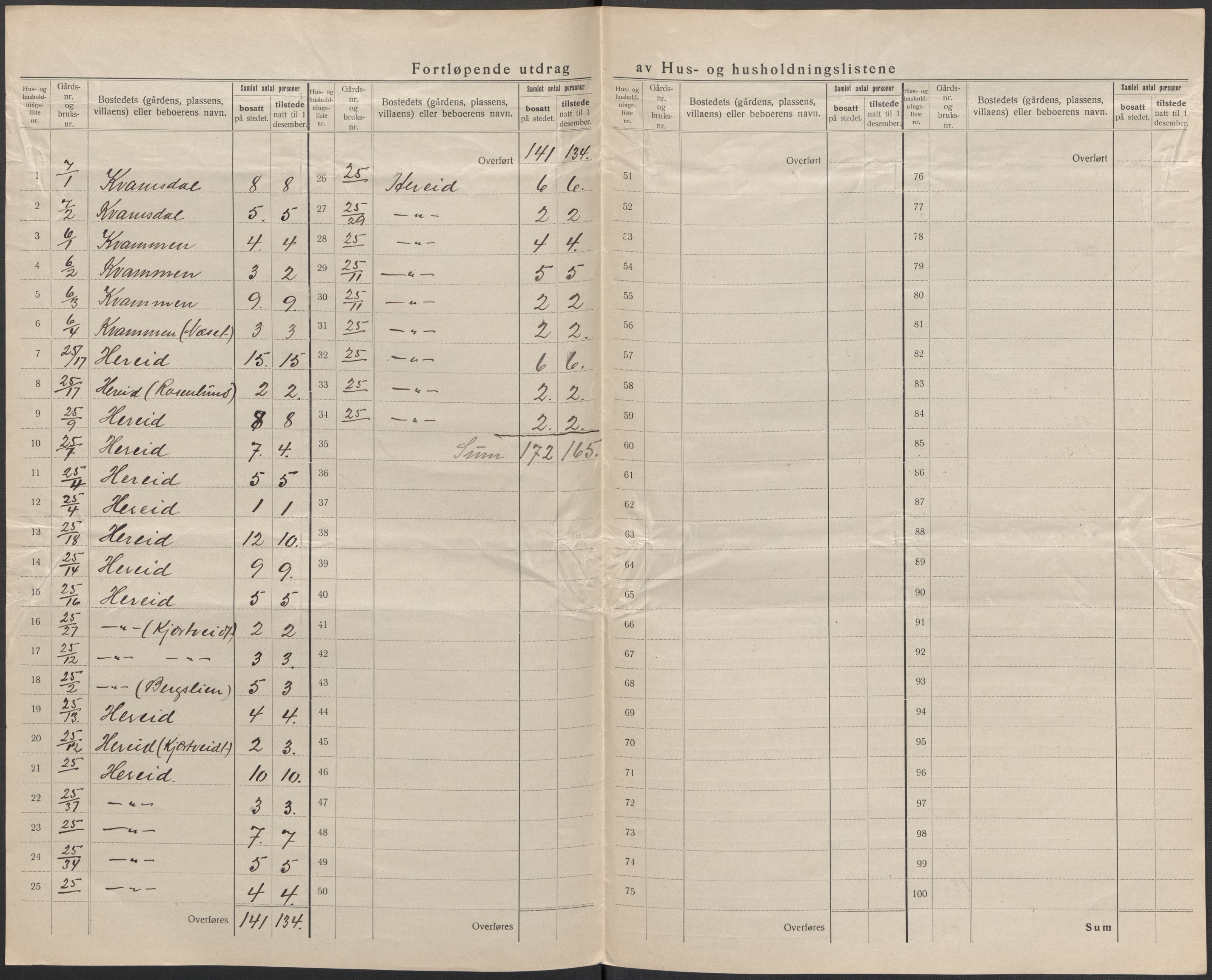 SAB, 1920 census for Eidfjord, 1920, p. 12