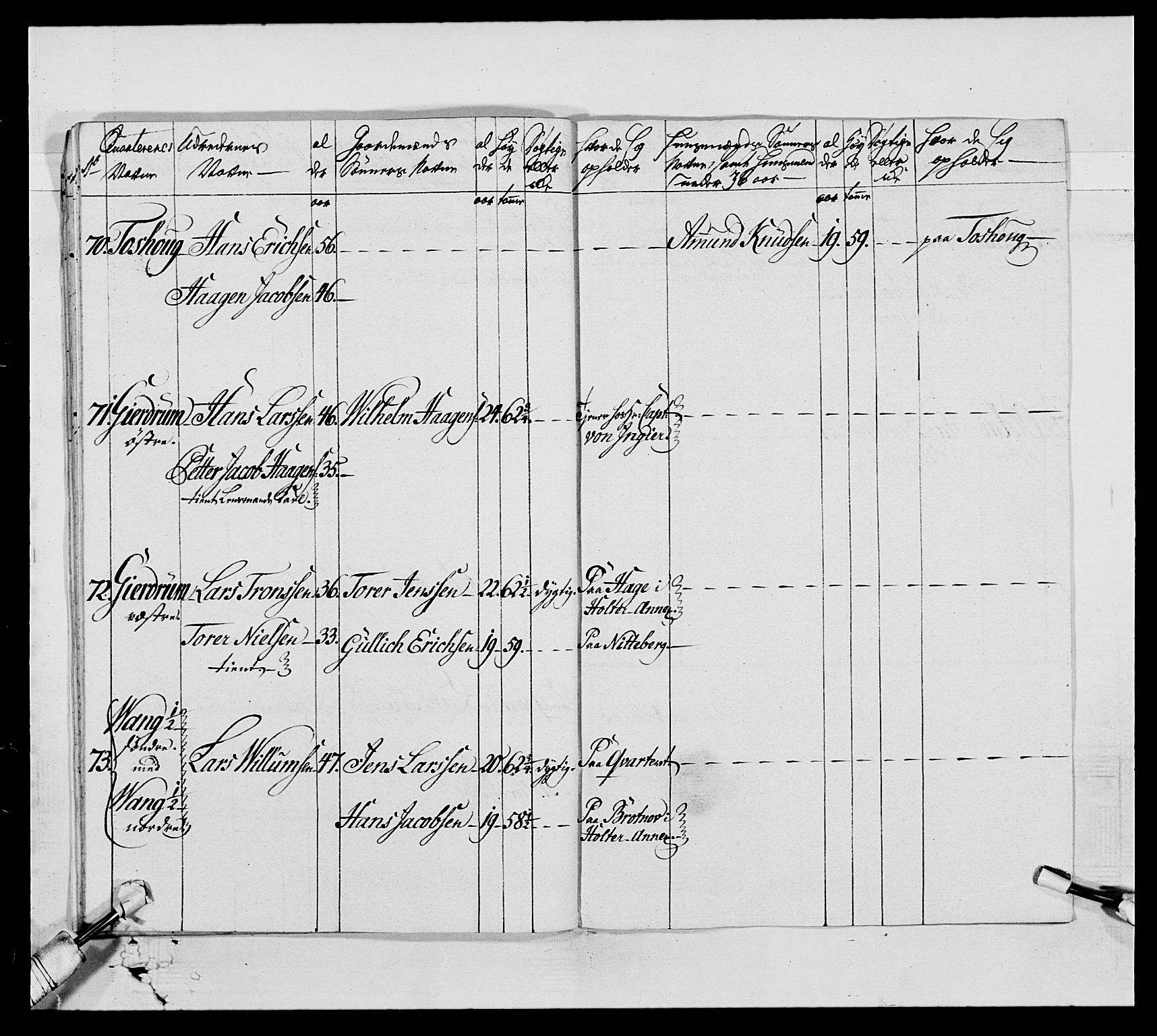 Generalitets- og kommissariatskollegiet, Det kongelige norske kommissariatskollegium, AV/RA-EA-5420/E/Eh/L0005: Akershusiske dragonregiment, 1789-1792, p. 122