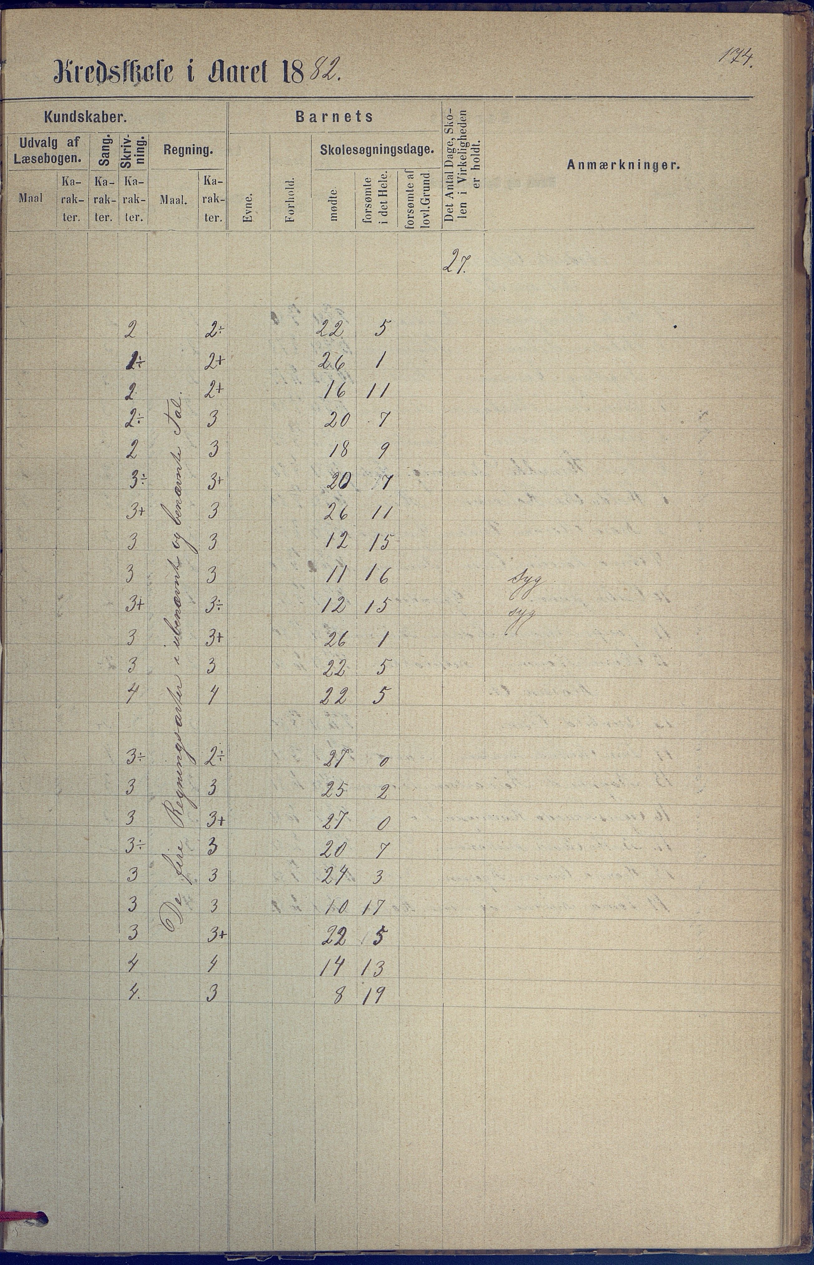 Hisøy kommune frem til 1991, AAKS/KA0922-PK/31/L0005: Skoleprotokoll, 1877-1892, p. 174