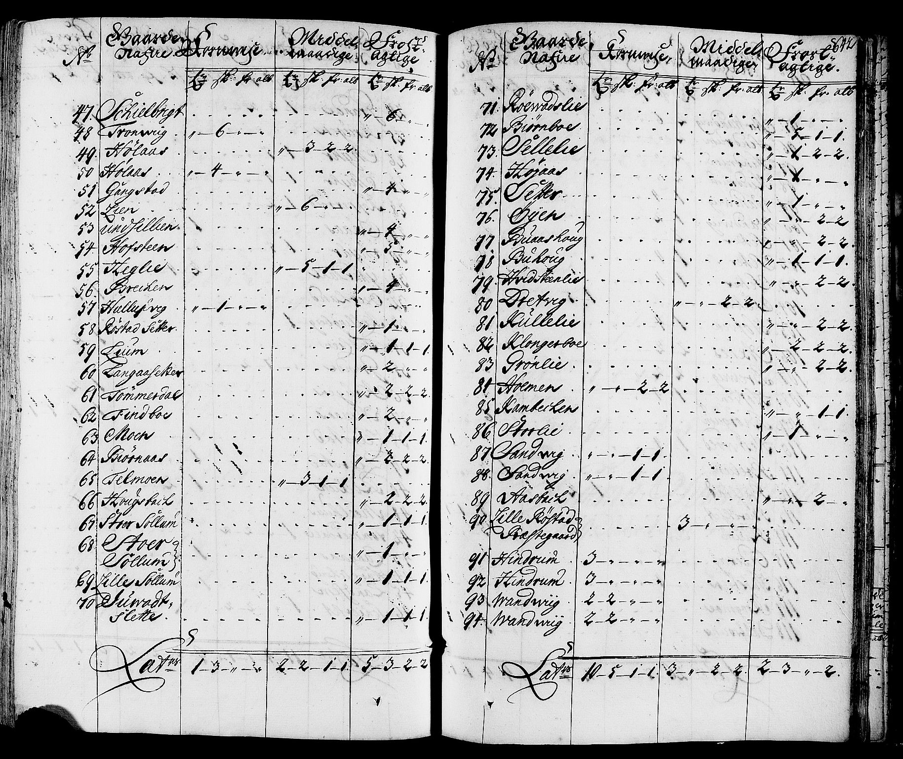 Rentekammeret inntil 1814, Realistisk ordnet avdeling, AV/RA-EA-4070/N/Nb/Nbf/L0164: Stjørdal og Verdal eksaminasjonsprotokoll, 1723, p. 651