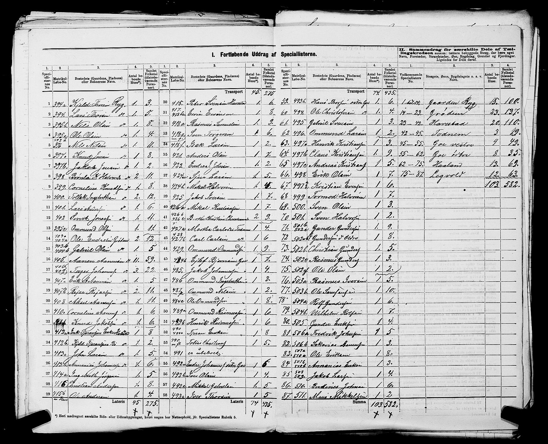 SAST, 1875 census for 1126P Hetland, 1875, p. 35