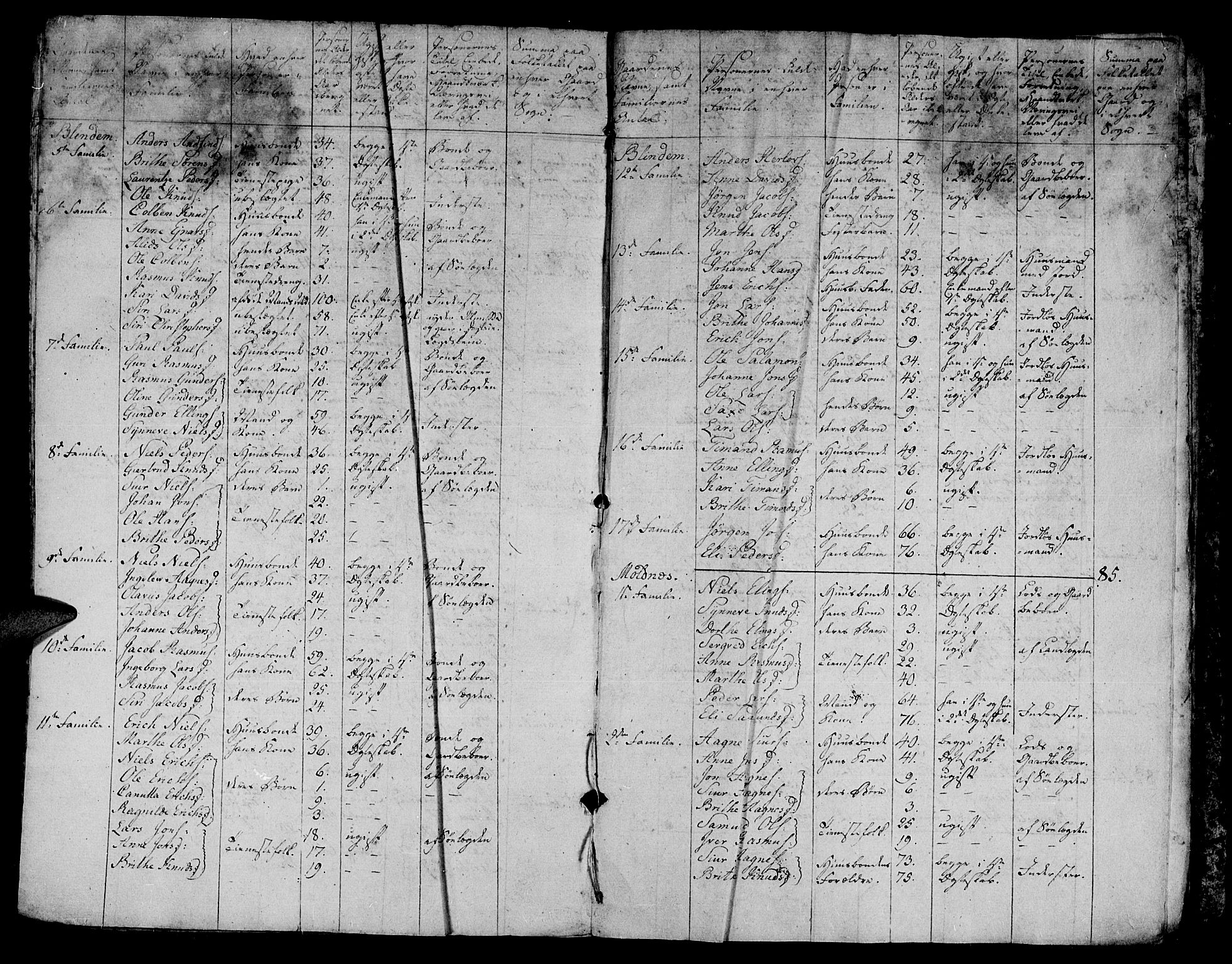 Arkivreferanse ukjent*, SAT/-: Other parish register no. -, 1815-1840