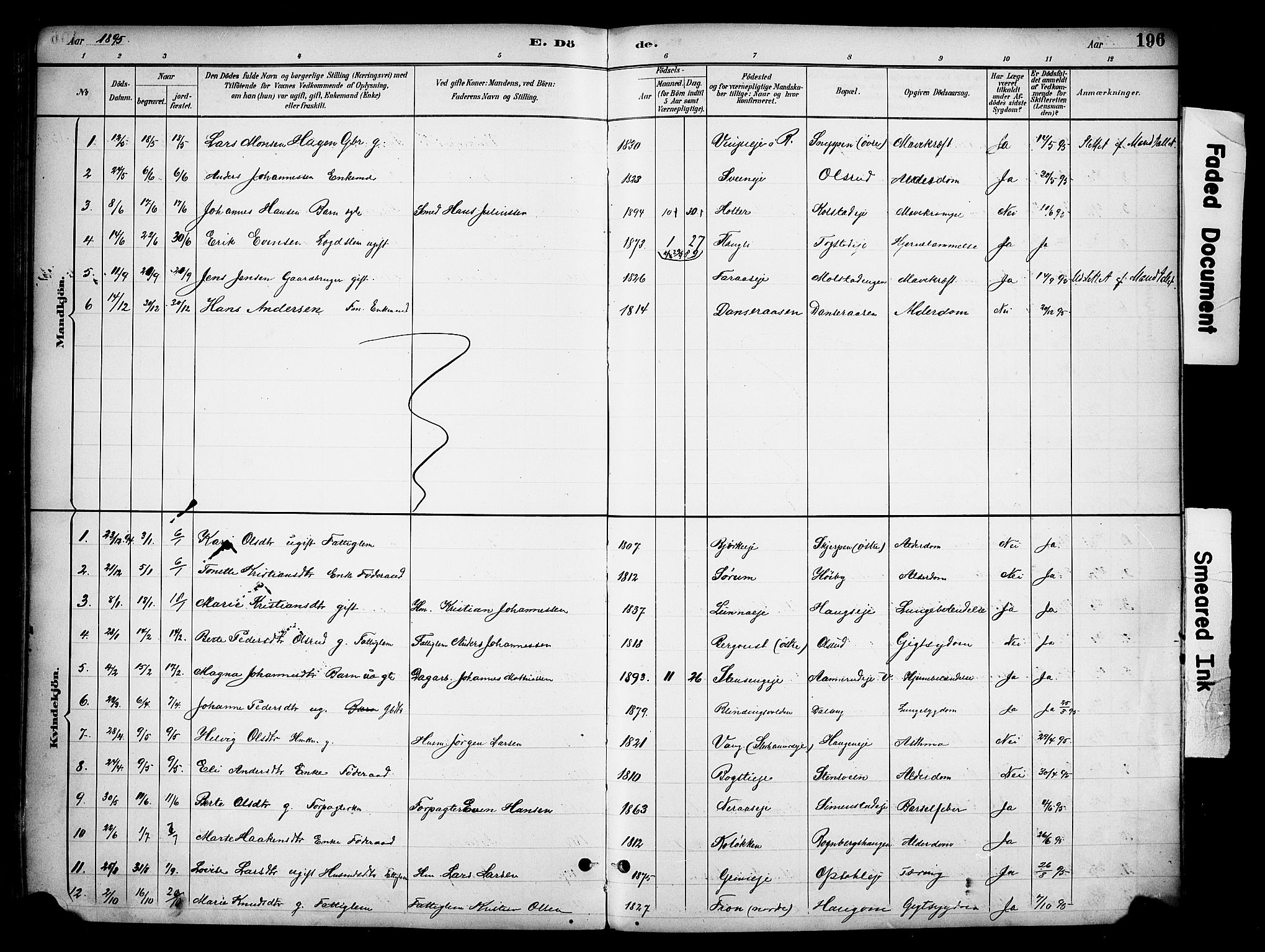 Ringsaker prestekontor, SAH/PREST-014/K/Ka/L0016: Parish register (official) no. 16, 1891-1904, p. 196
