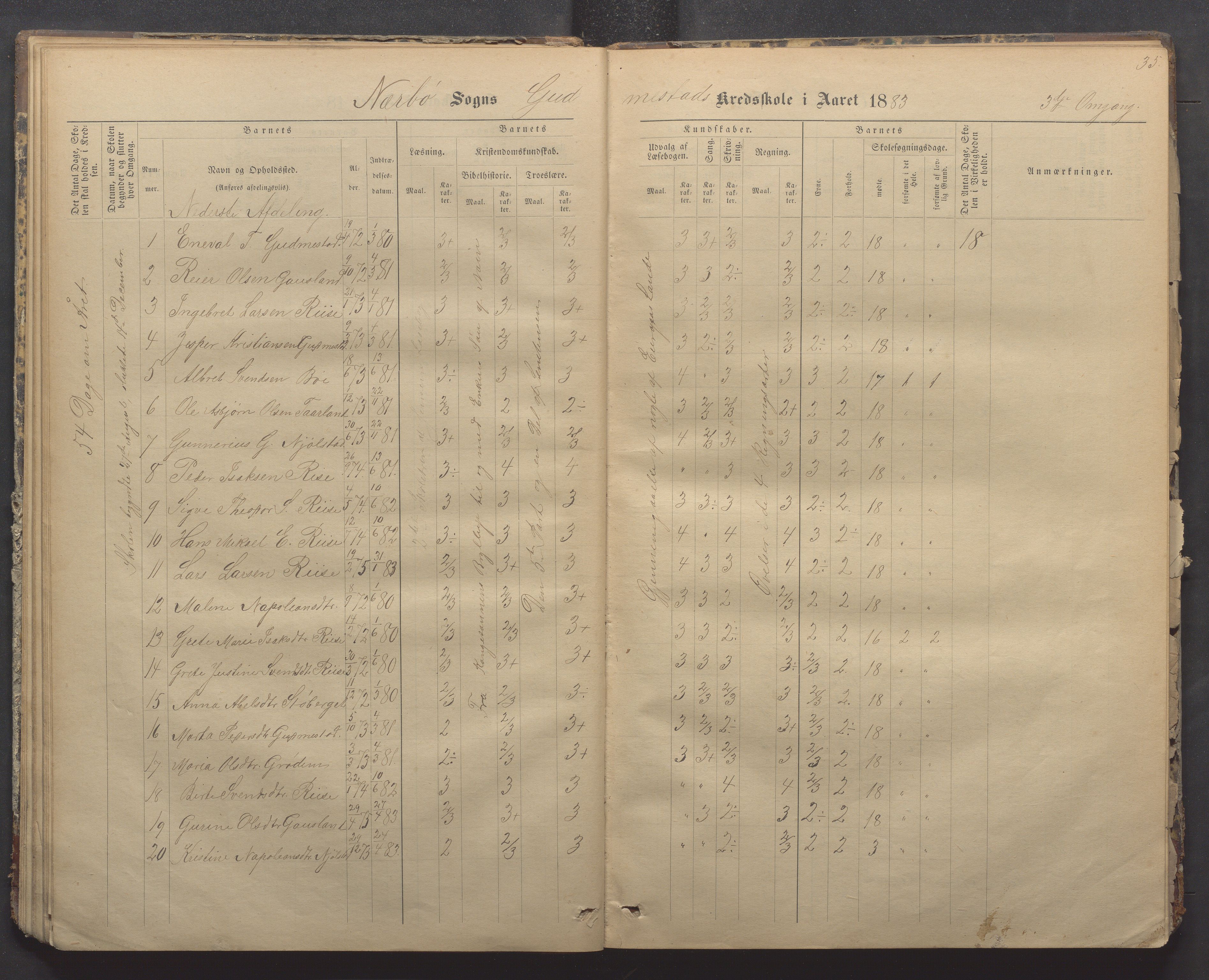 Nærbø kommune- Gudmestad skule, IKAR/K-101028/H/L0001: Skoleprotokoll, 1878-1890, p. 35