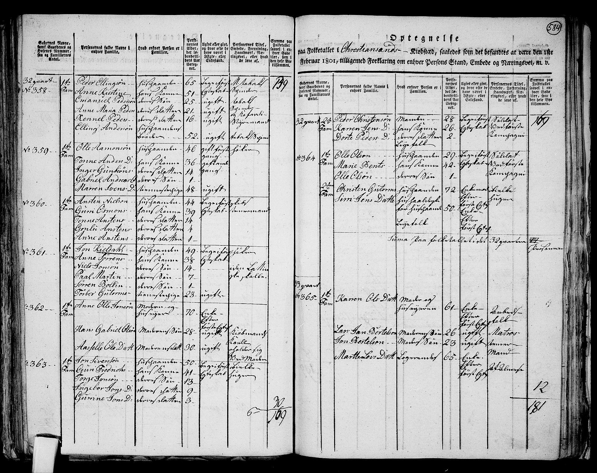 RA, 1801 census for 1001P Kristiansand, 1801, p. 583b-584a