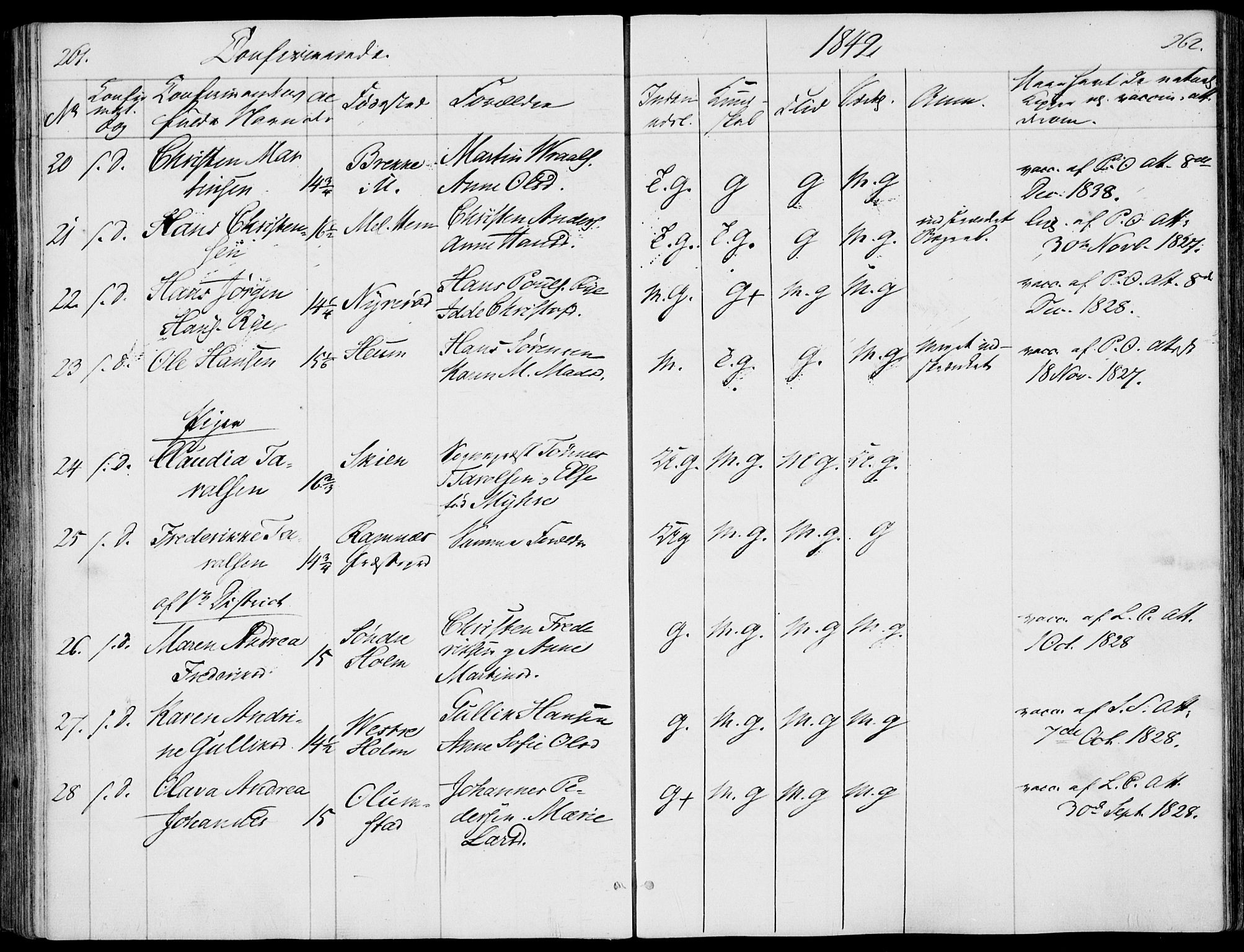 Våle kirkebøker, AV/SAKO-A-334/F/Fa/L0009a: Parish register (official) no. I 9A, 1839-1860, p. 261-262