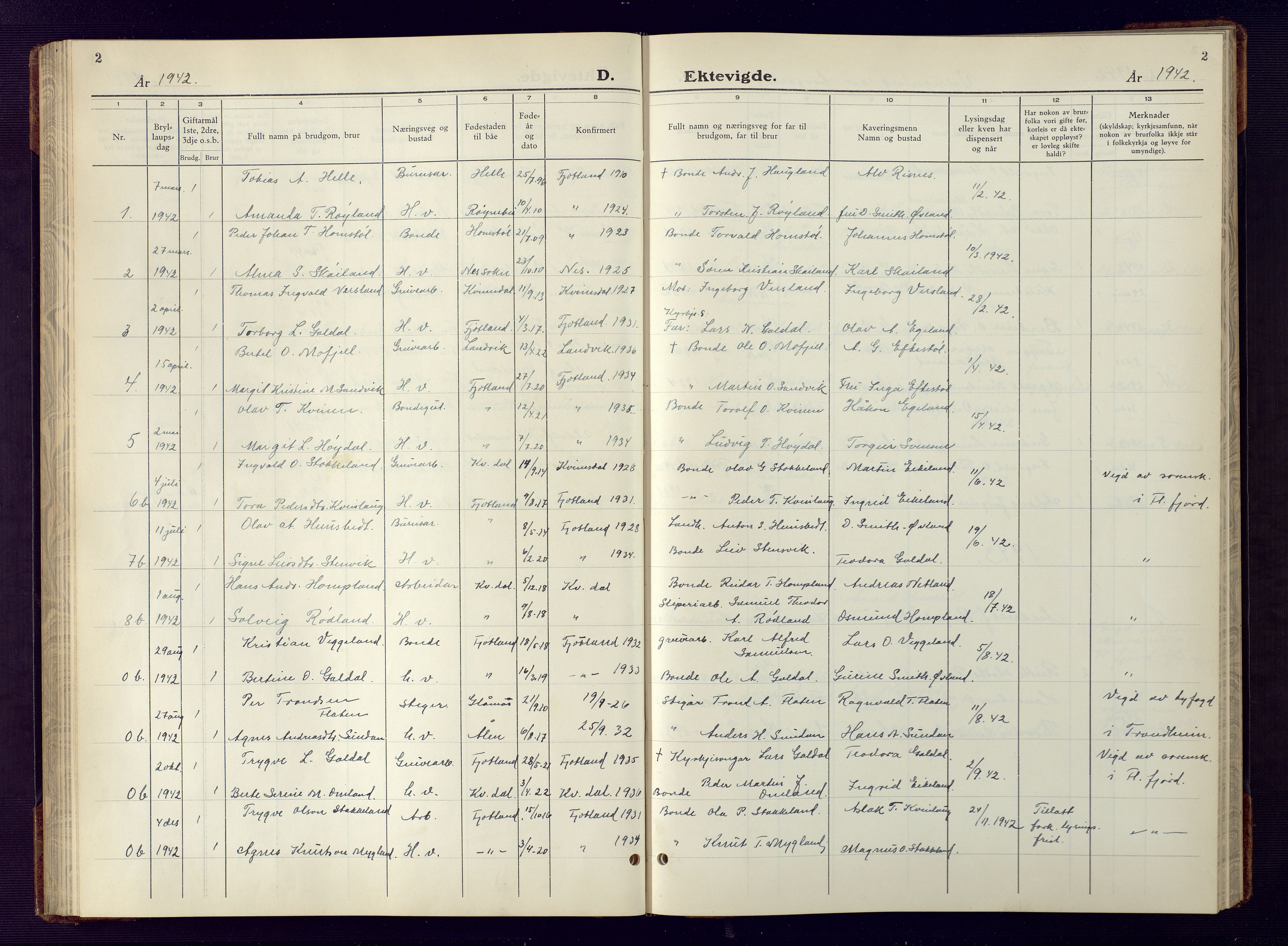 Fjotland sokneprestkontor, SAK/1111-0010/F/Fb/L0005: Parish register (copy) no. B 5, 1941-1949, p. 2
