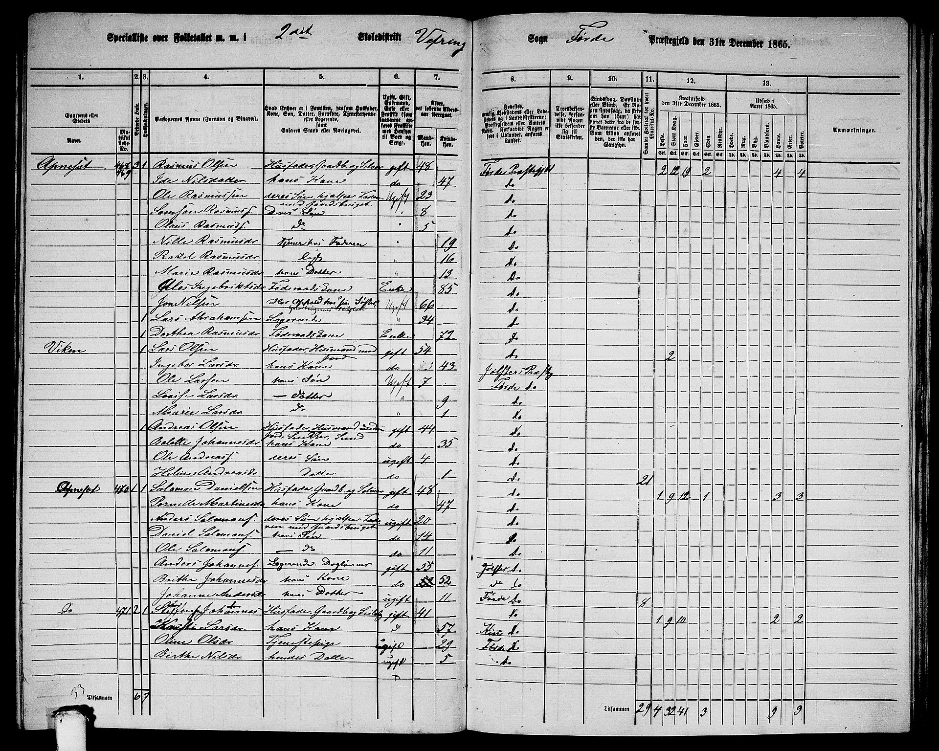 RA, 1865 census for Førde, 1865, p. 261