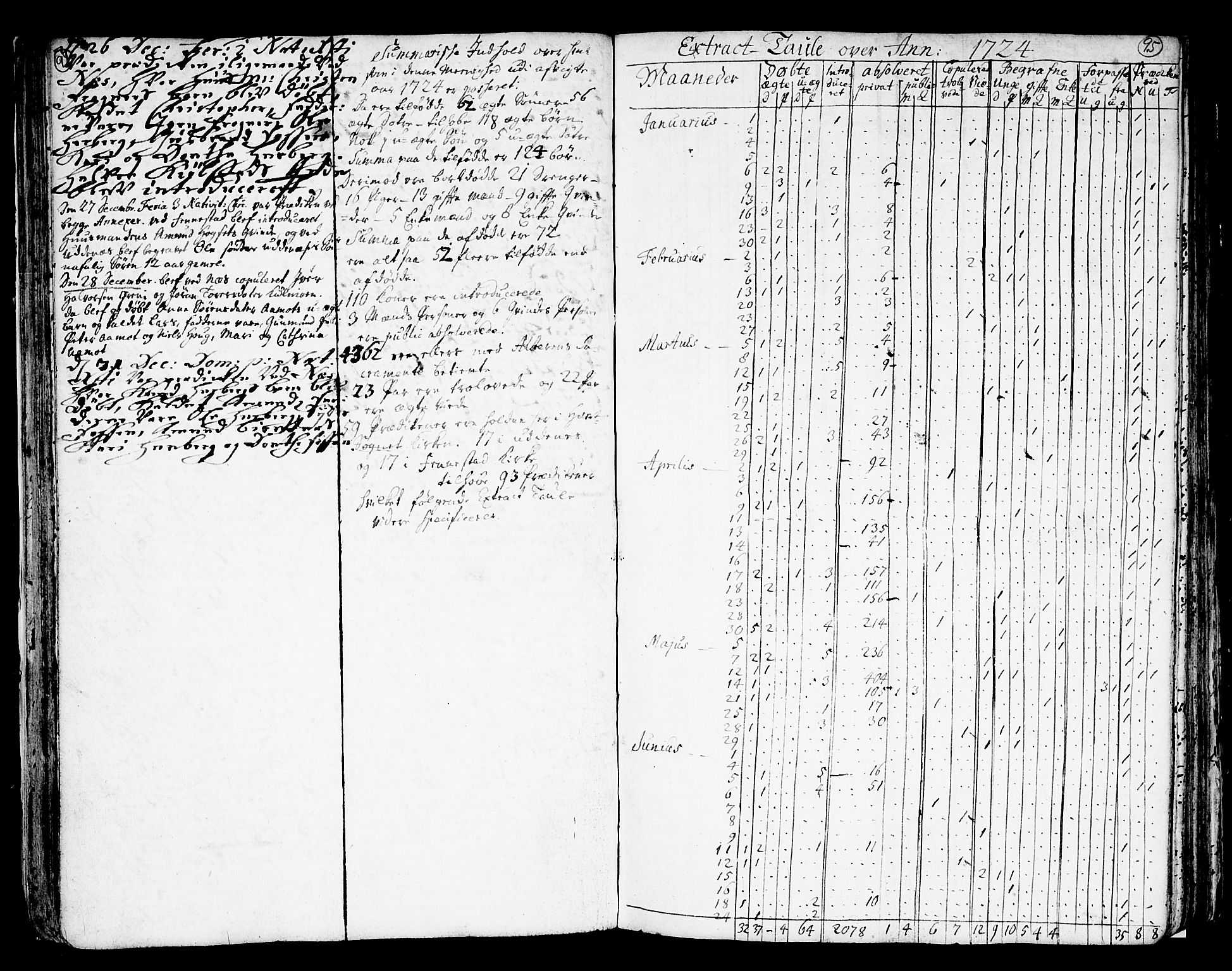 Nes prestekontor Kirkebøker, AV/SAO-A-10410/F/Fa/L0002: Parish register (official) no. I 2, 1717-1734, p. 94-95