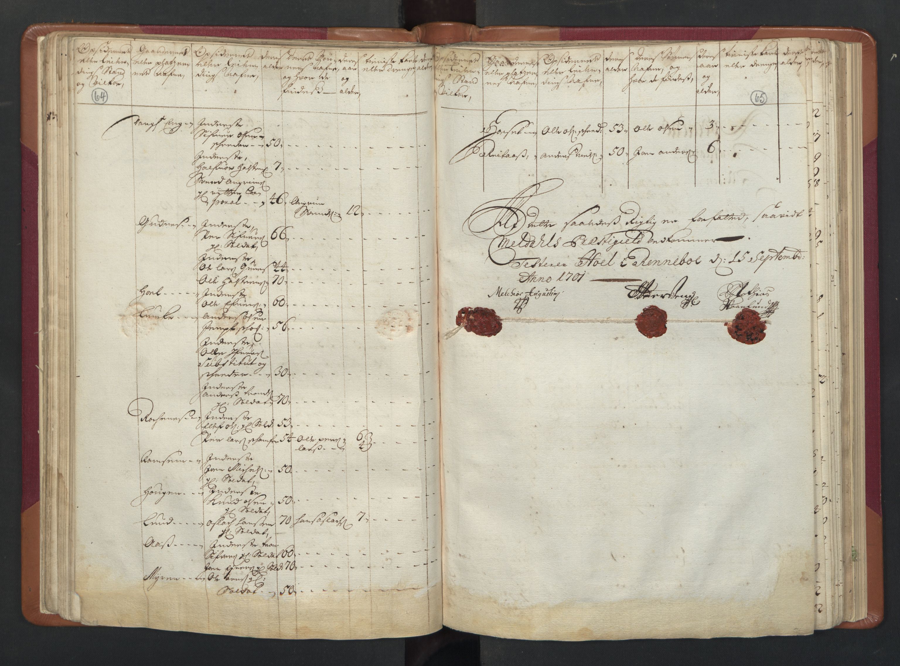 RA, Census (manntall) 1701, no. 13: Orkdal fogderi and Gauldal fogderi including Røros kobberverk, 1701, p. 64-65