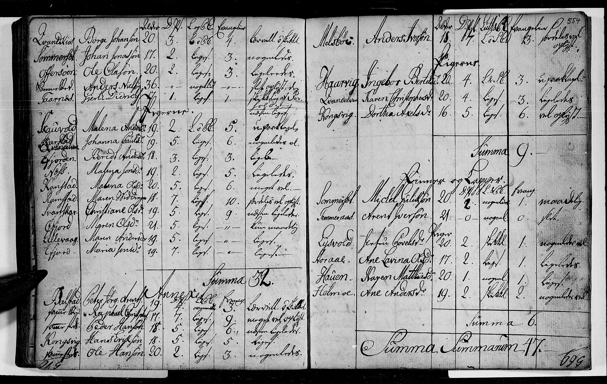 Ministerialprotokoller, klokkerbøker og fødselsregistre - Nordland, SAT/A-1459/872/L1029: Parish register (official) no. 872A04, 1765-1787, p. 553-554