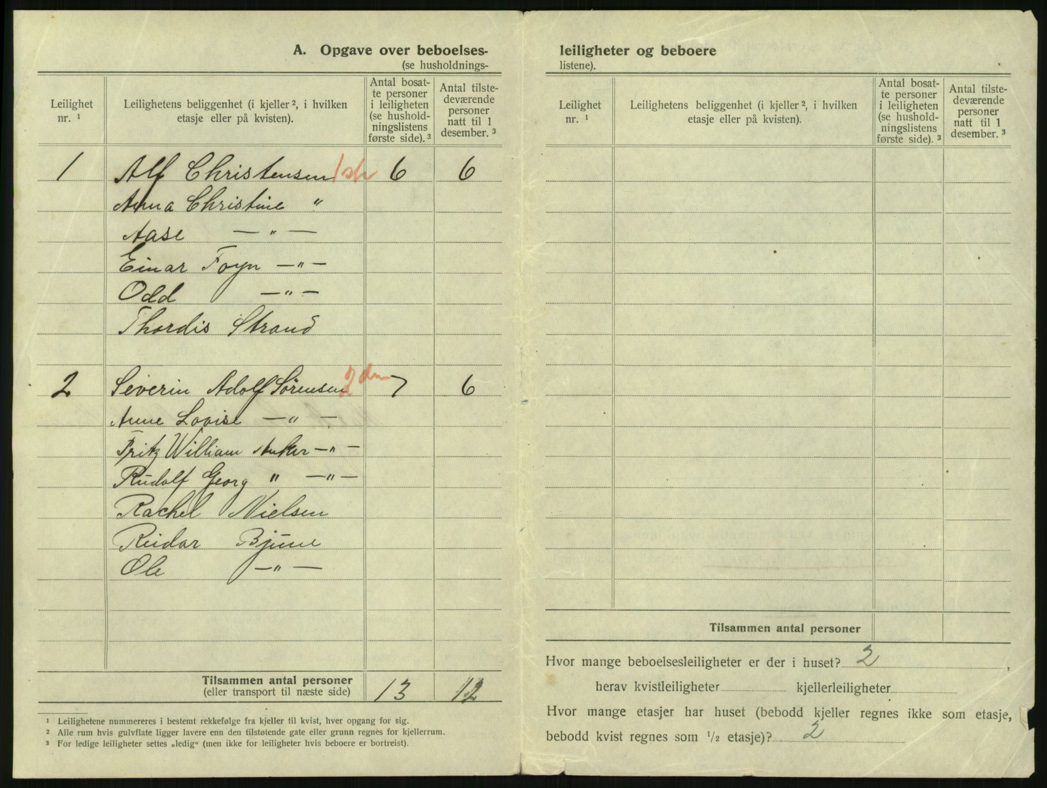 SAKO, 1920 census for Tønsberg, 1920, p. 2284