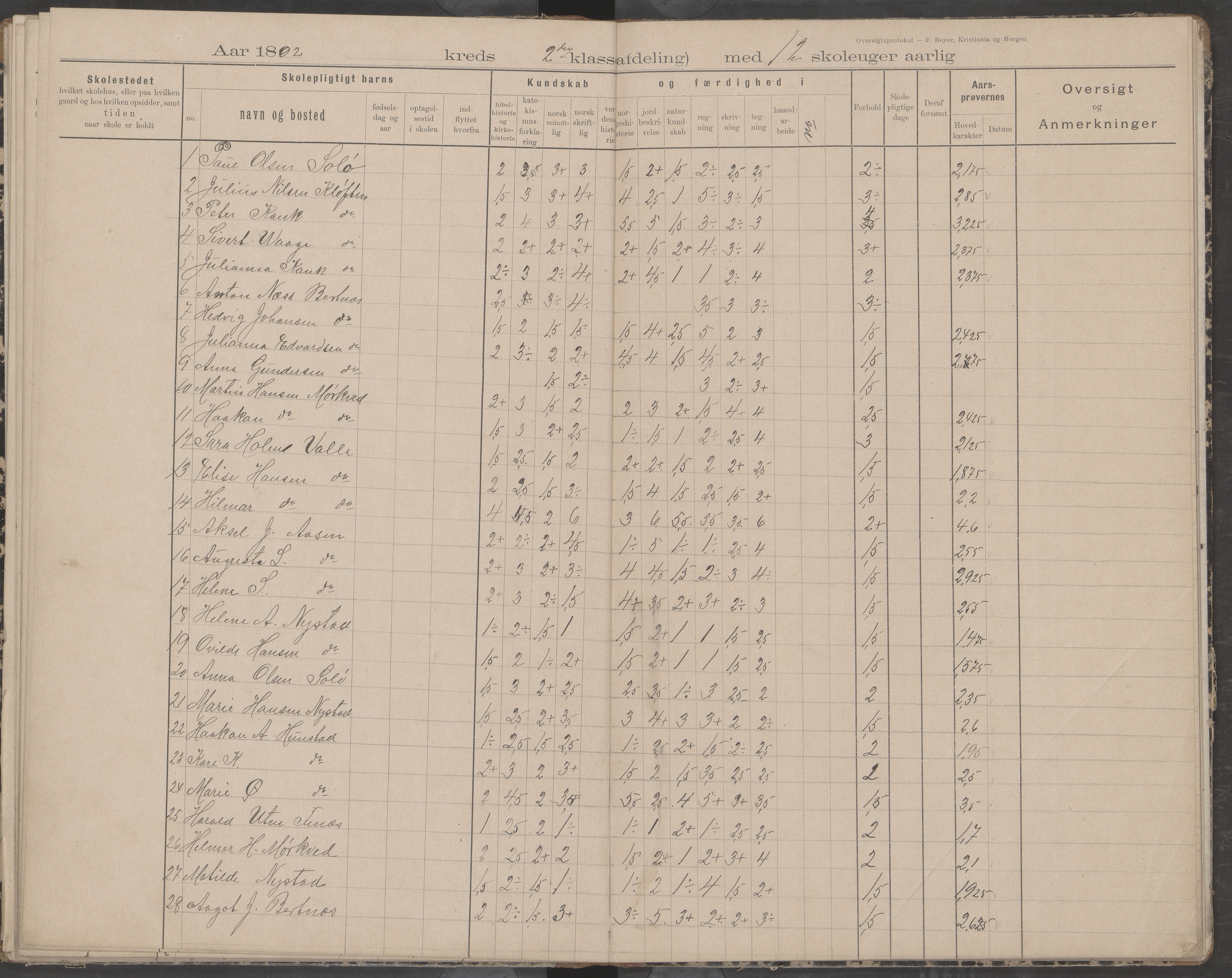 Bodin kommune. Støver skolekrets, AIN/K-18431.510.07/F/Fa/L0002: Oversiktsprotokoll, 1893-1912