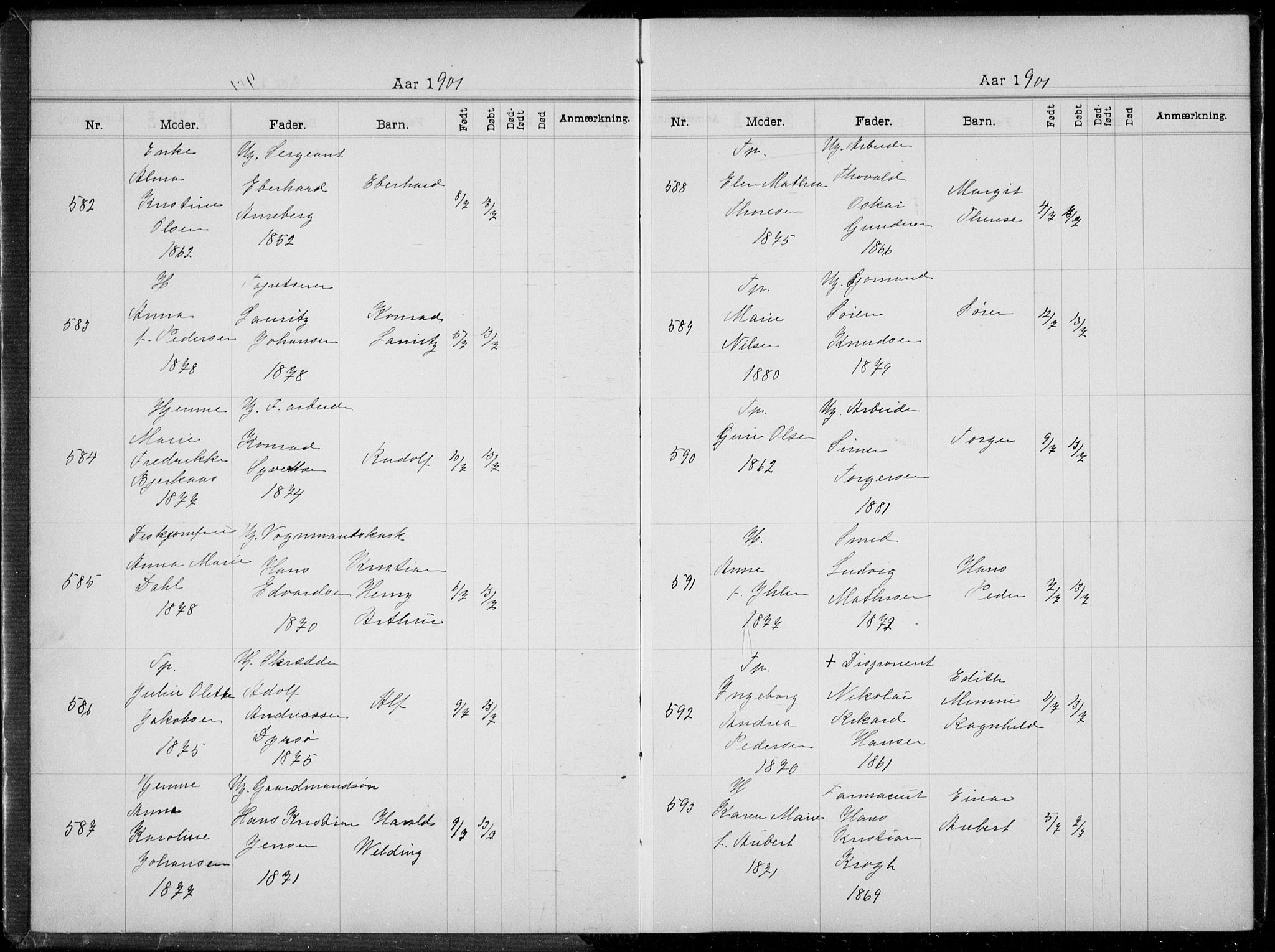 Rikshospitalet prestekontor Kirkebøker, AV/SAO-A-10309b/K/L0005/0002: Baptism register no. 5.2, 1901-1903