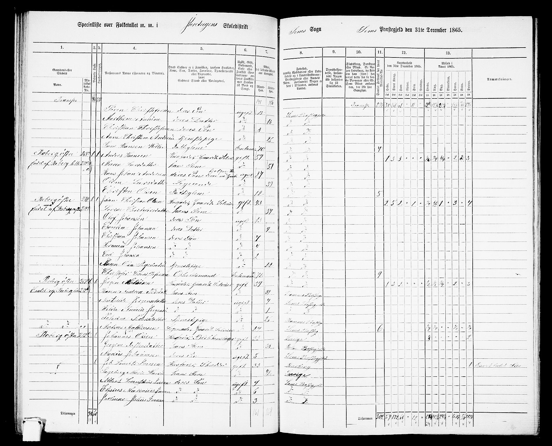 RA, 1865 census for Sem, 1865, p. 81