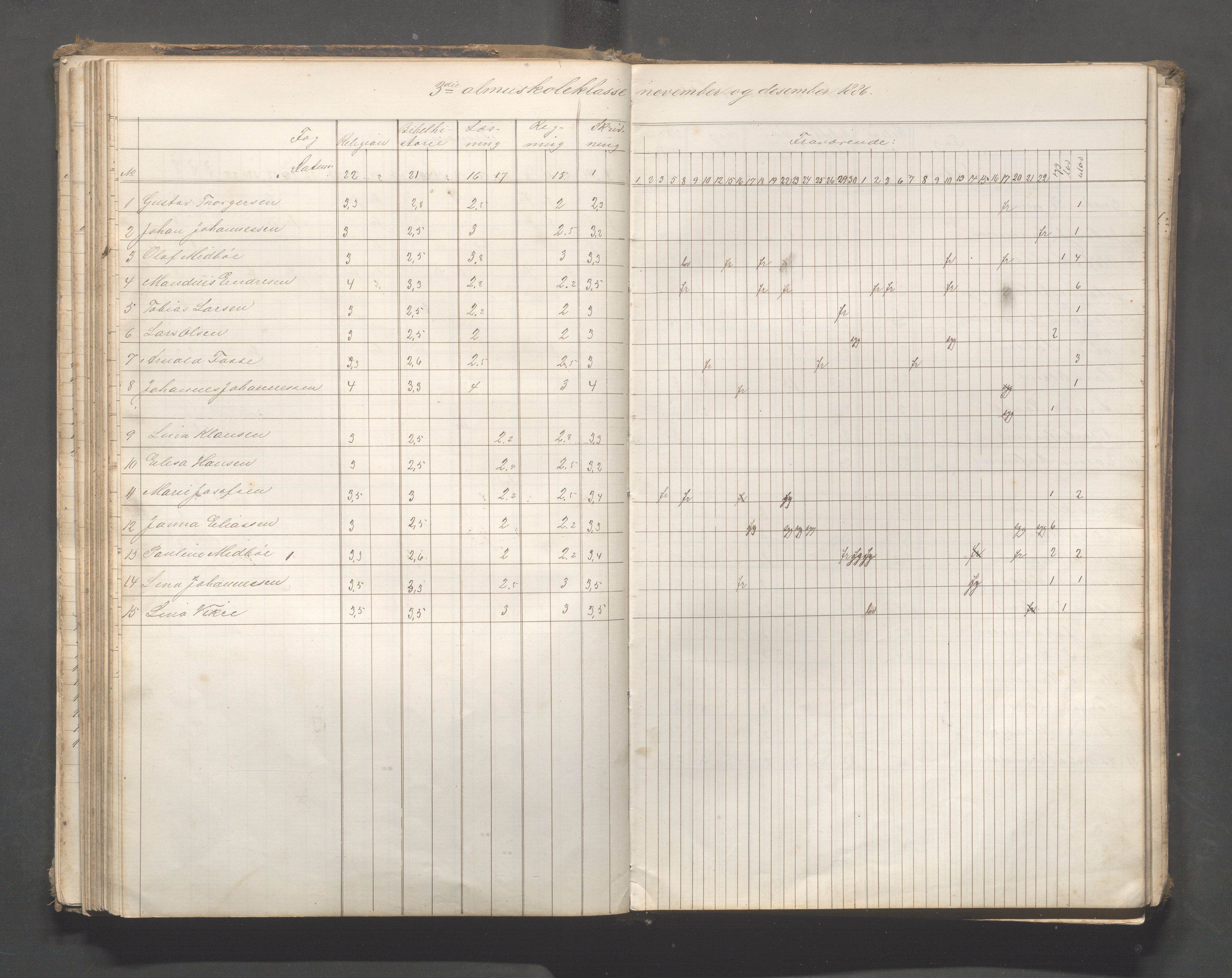 Skudeneshavn kommune - Skudeneshavn skole, IKAR/A-373/F/L0006: Karakterprotokoll, 1878-1890, p. 86