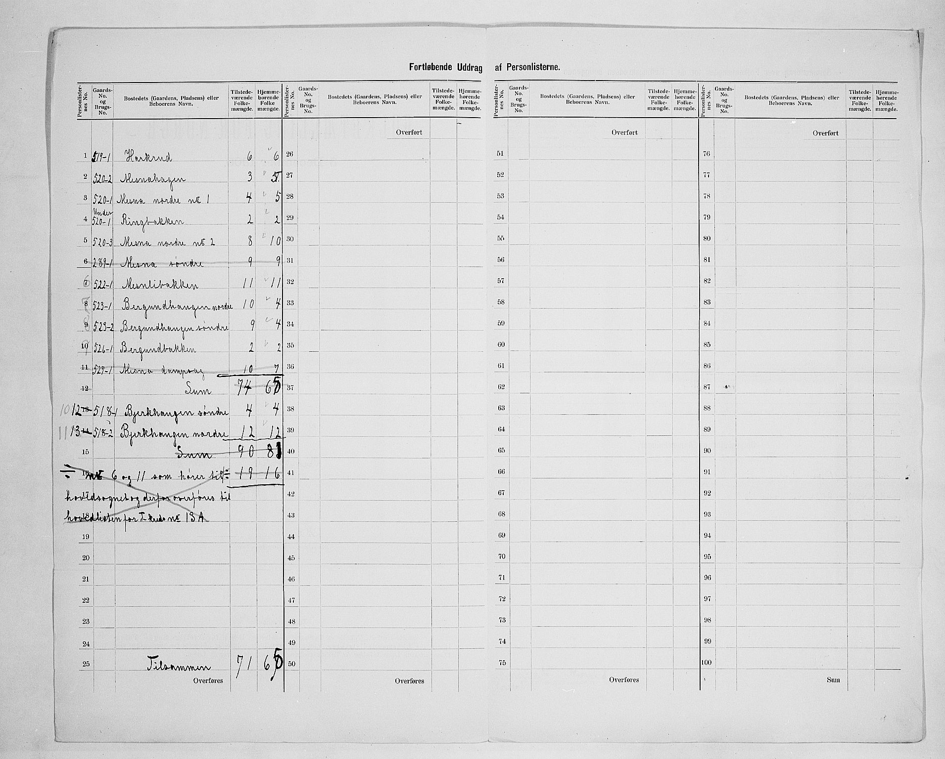 SAH, 1900 census for Ringsaker, 1900, p. 68