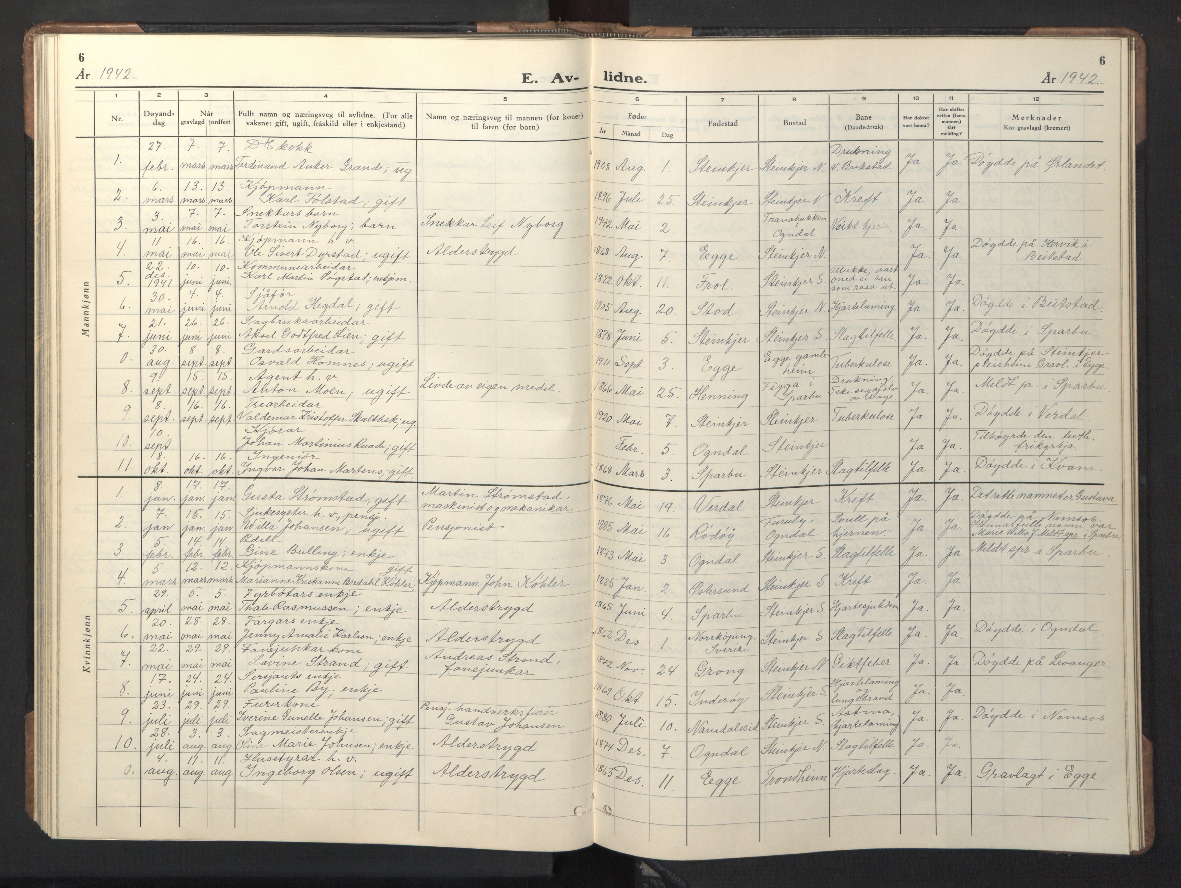 Ministerialprotokoller, klokkerbøker og fødselsregistre - Nord-Trøndelag, SAT/A-1458/739/L0377: Parish register (copy) no. 739C05, 1940-1947, p. 6