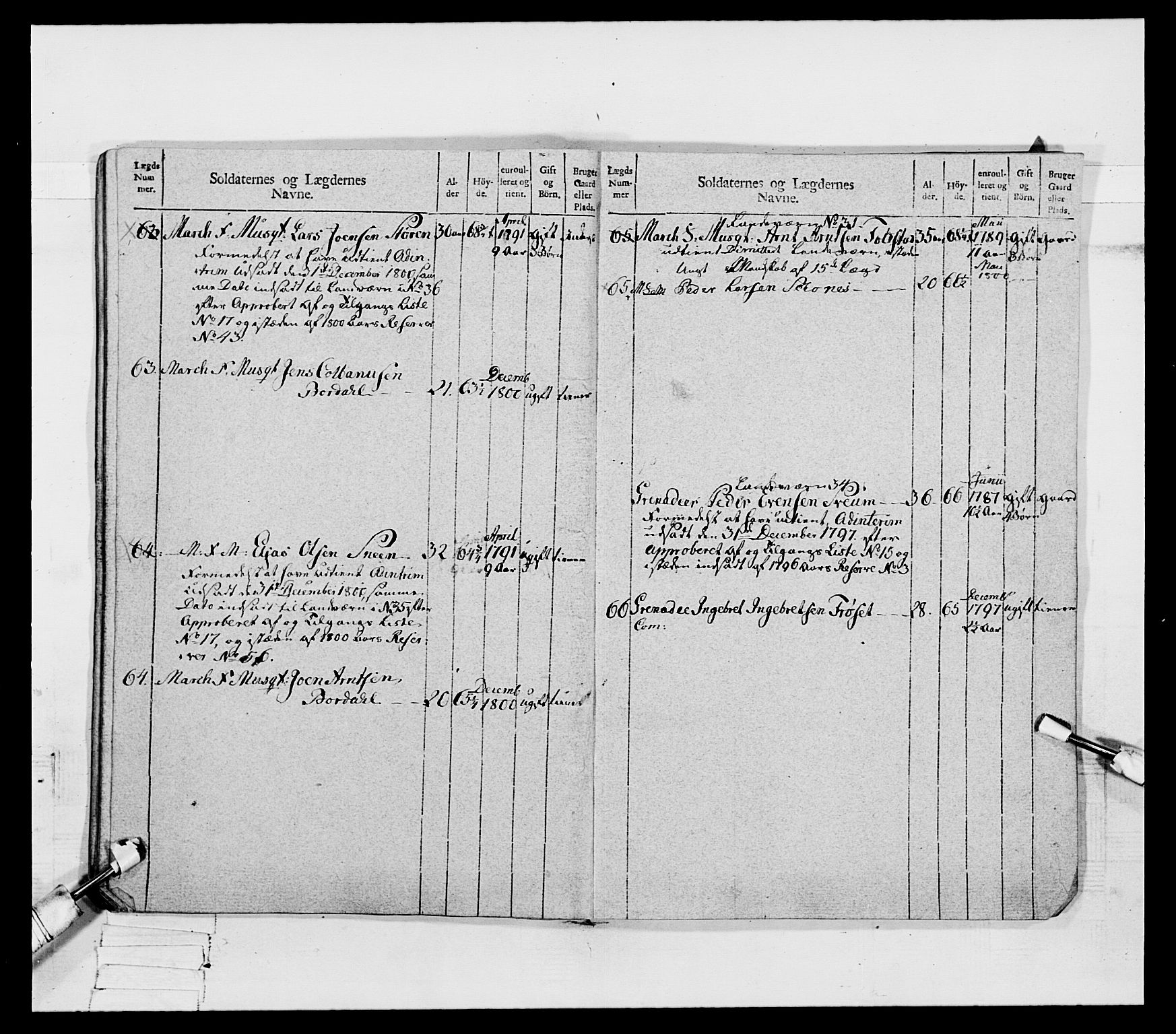 Generalitets- og kommissariatskollegiet, Det kongelige norske kommissariatskollegium, AV/RA-EA-5420/E/Eh/L0080: 2. Trondheimske nasjonale infanteriregiment, 1792-1800, p. 531