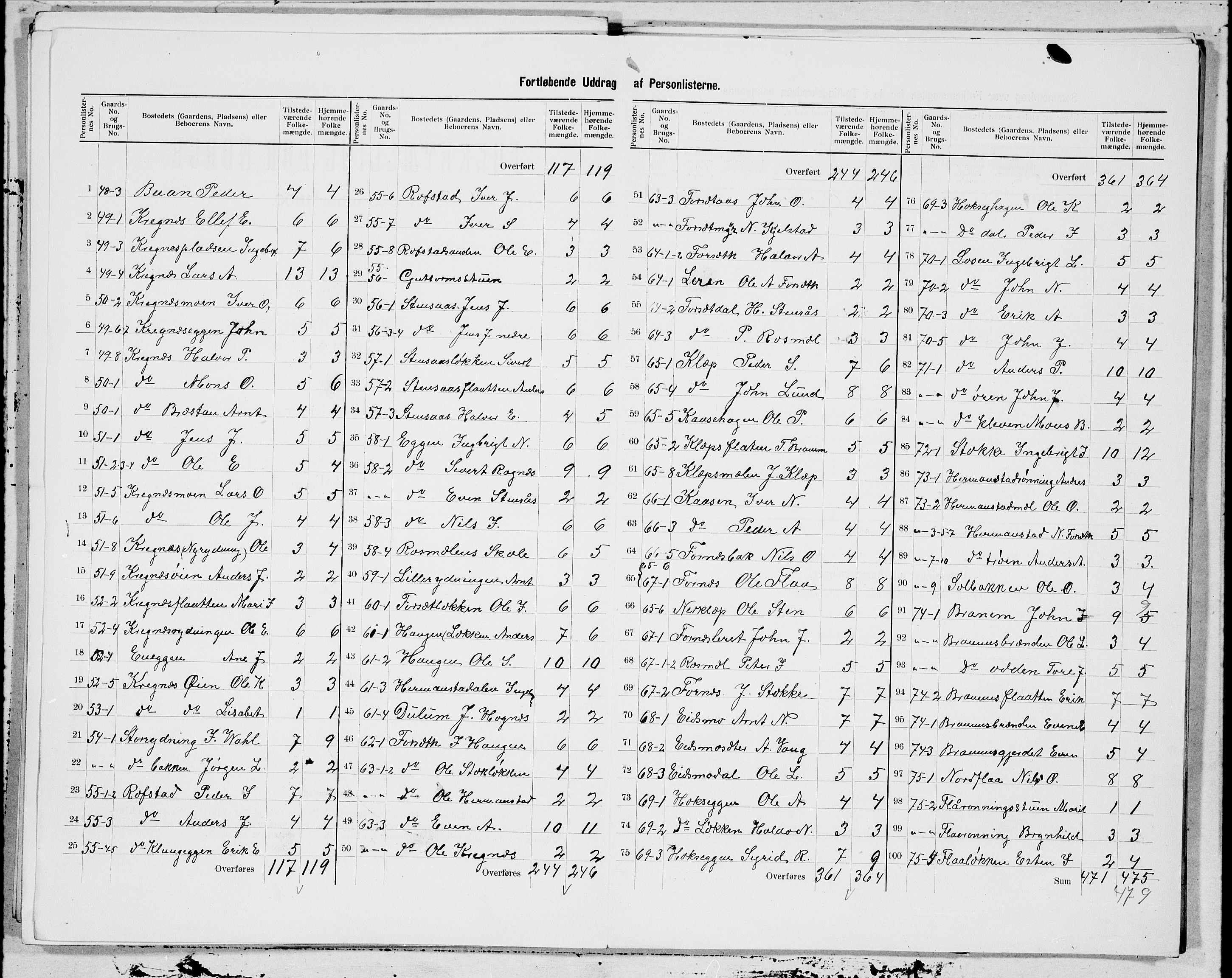 SAT, 1900 census for Melhus, 1900, p. 9