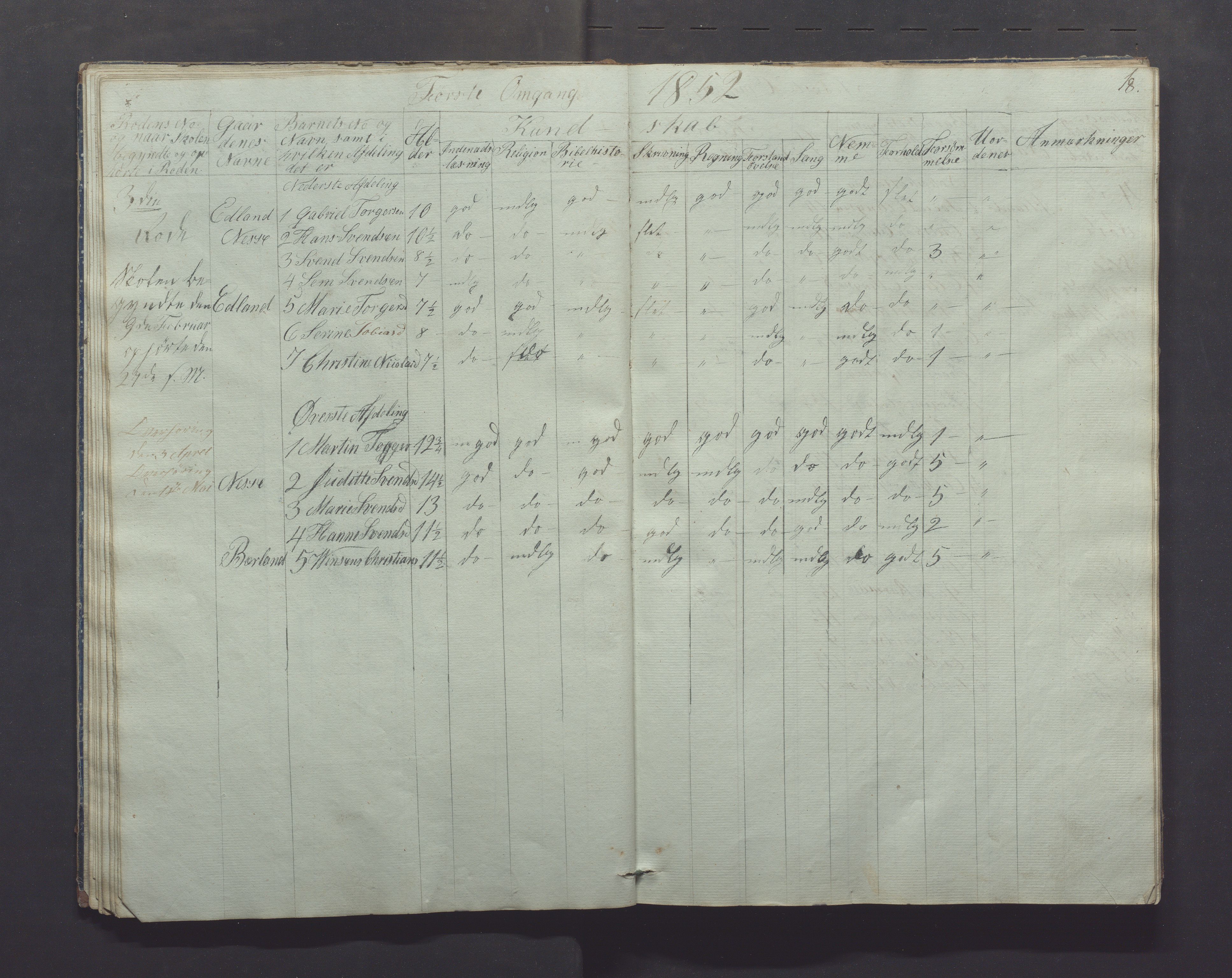 Gjesdal kommune - Skolestyret, IKAR/K-101388/H/L0001: Skoleprotokoll, 1847-1861, p. 18