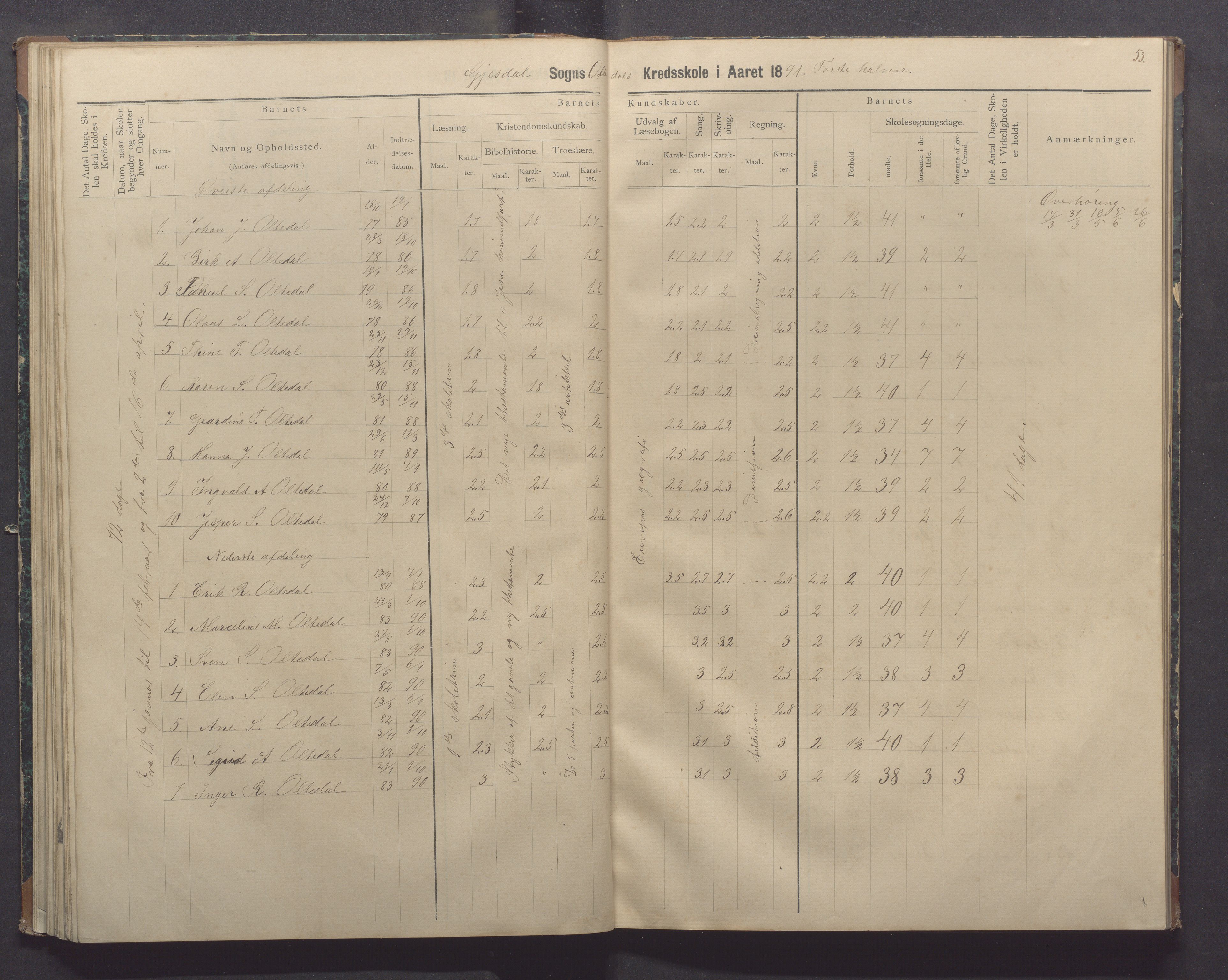 Gjesdal kommune - Oftedal skole, IKAR/K-101392/H/L0002: Skoleprotokoll, 1882-1891, p. 53