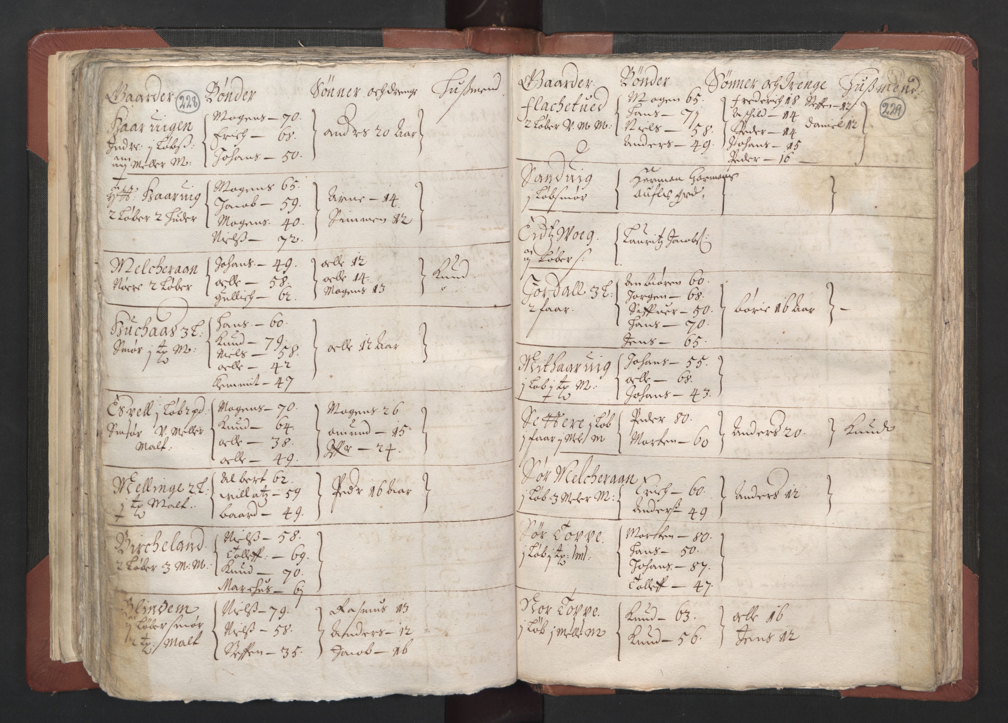 RA, Bailiff's Census 1664-1666, no. 13: Nordhordland fogderi and Sunnhordland fogderi, 1665, p. 228-229