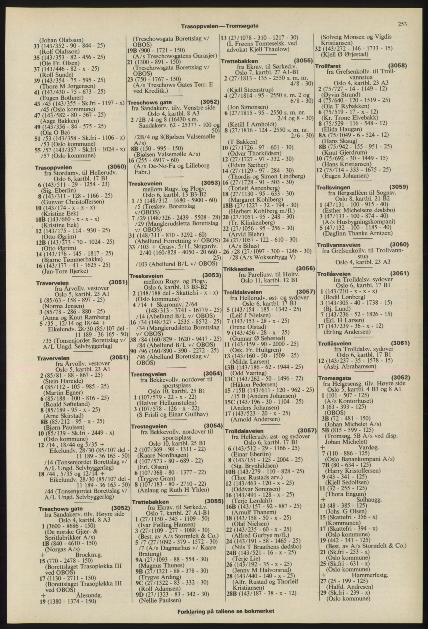 Kristiania/Oslo adressebok, PUBL/-, 1975-1976, p. 253