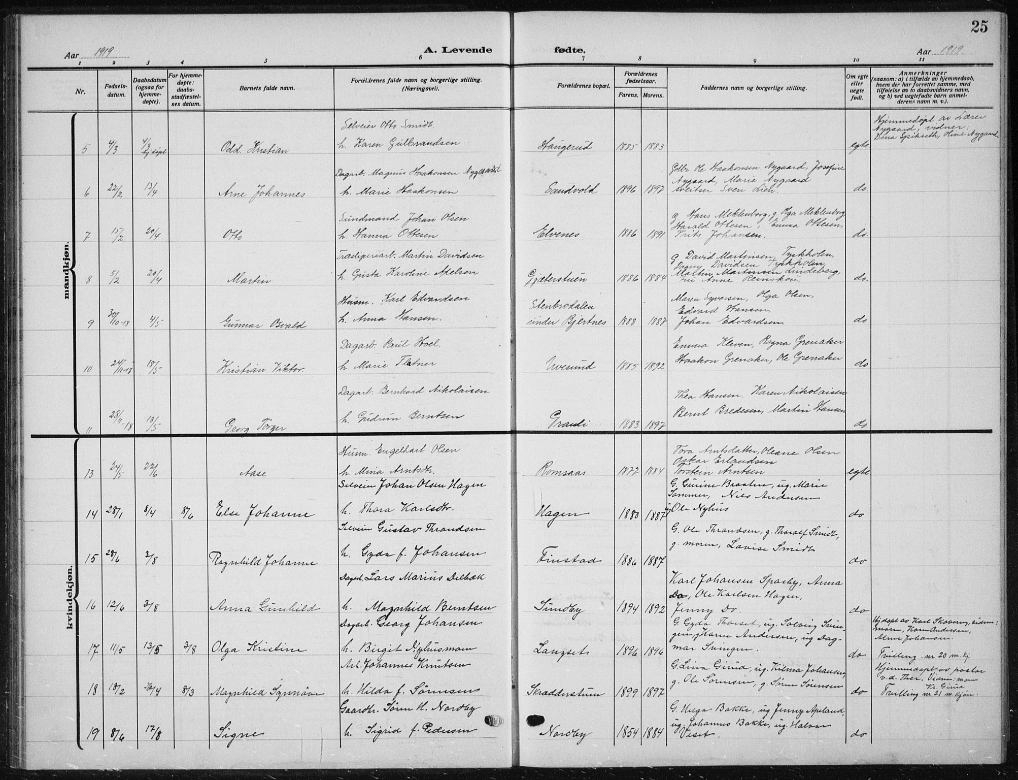 Nes prestekontor Kirkebøker, AV/SAO-A-10410/G/Ga/L0003: Parish register (copy) no. I 3, 1913-1941, p. 25