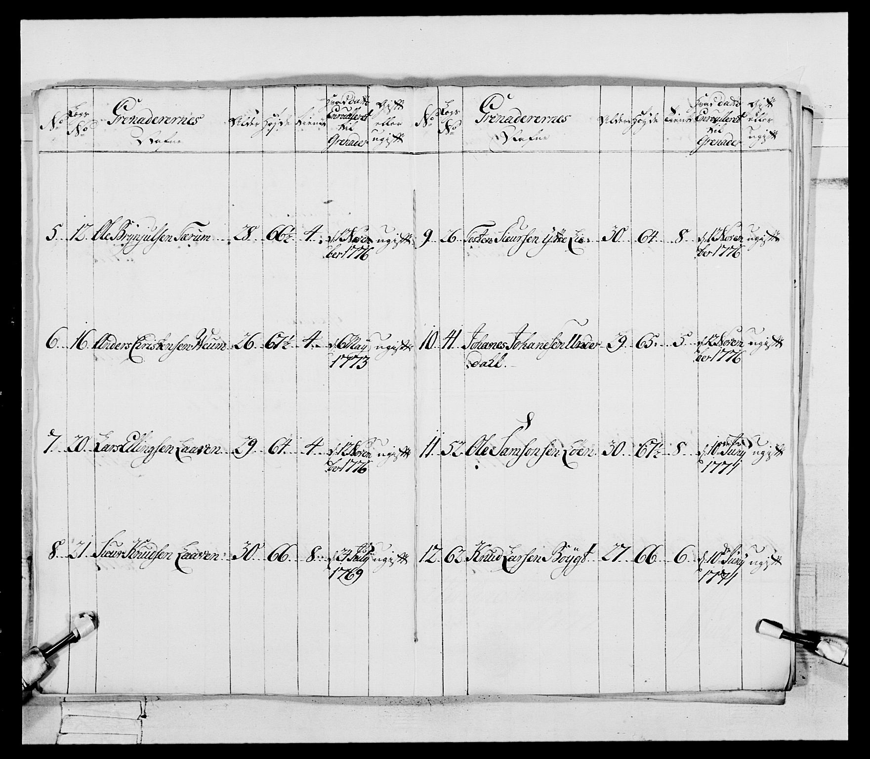 Generalitets- og kommissariatskollegiet, Det kongelige norske kommissariatskollegium, AV/RA-EA-5420/E/Eh/L0094: 2. Bergenhusiske nasjonale infanteriregiment, 1776-1779, p. 151