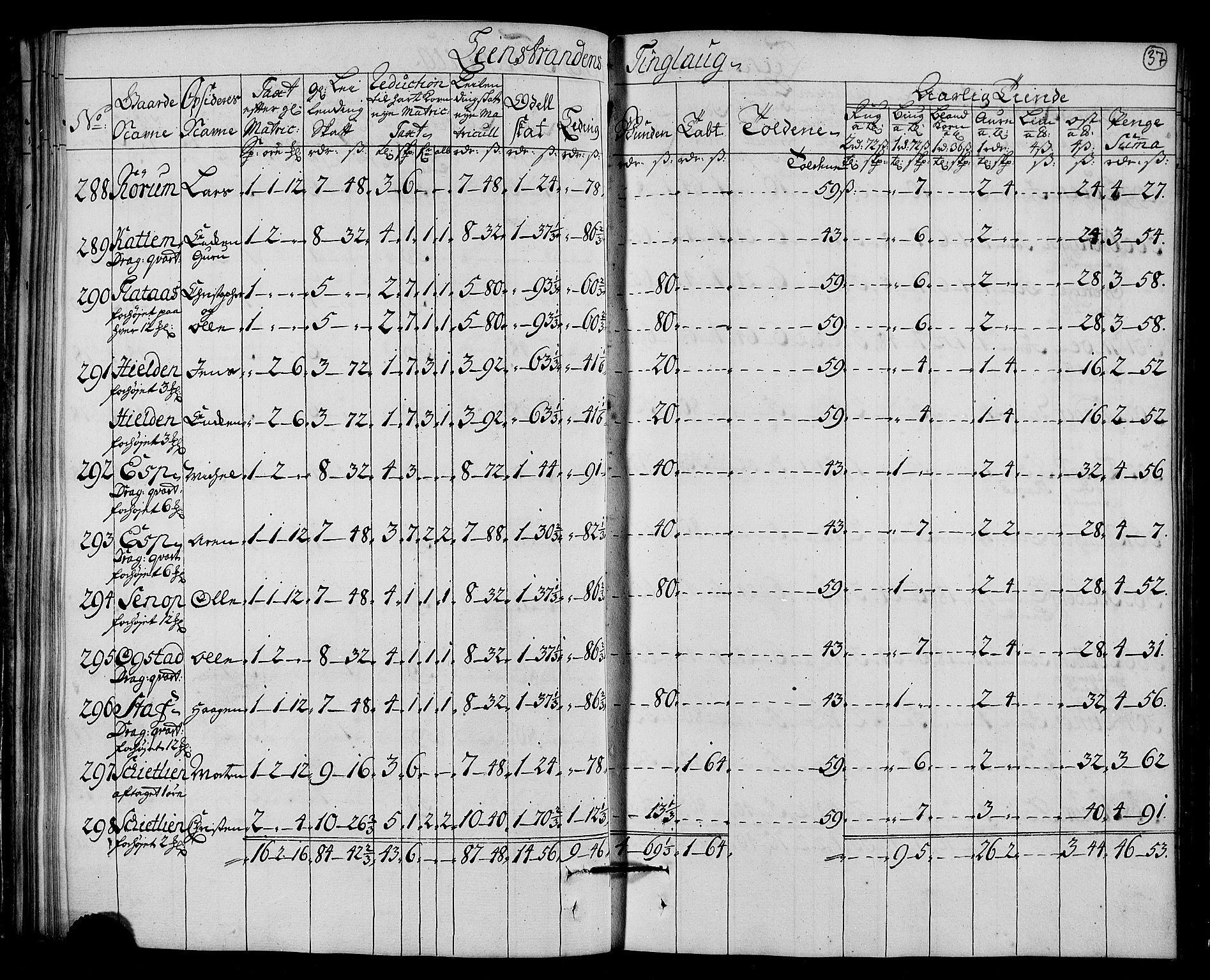 Rentekammeret inntil 1814, Realistisk ordnet avdeling, AV/RA-EA-4070/N/Nb/Nbf/L0161: Strinda og Selbu matrikkelprotokoll, 1723, p. 39