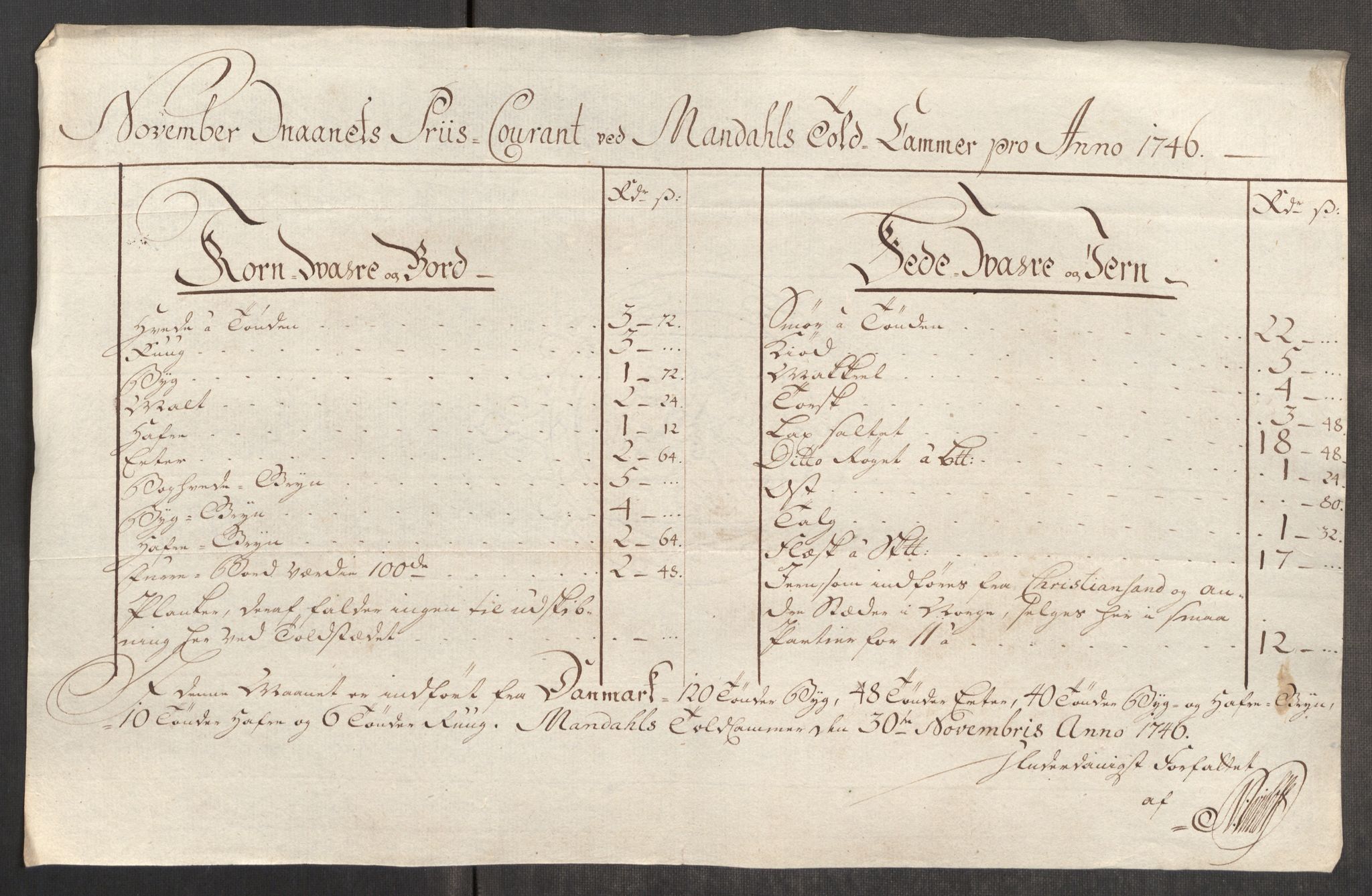 Rentekammeret inntil 1814, Realistisk ordnet avdeling, AV/RA-EA-4070/Oe/L0003: [Ø1]: Priskuranter, 1745-1748, p. 436