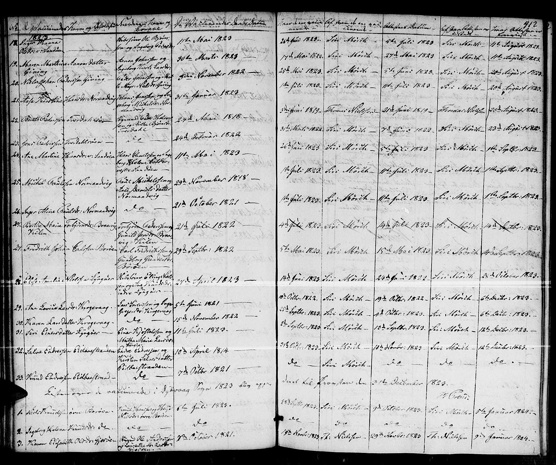 Dypvåg sokneprestkontor, SAK/1111-0007/F/Fa/Faa/L0002: Parish register (official) no. A 2/ 1, 1813-1824, p. 412