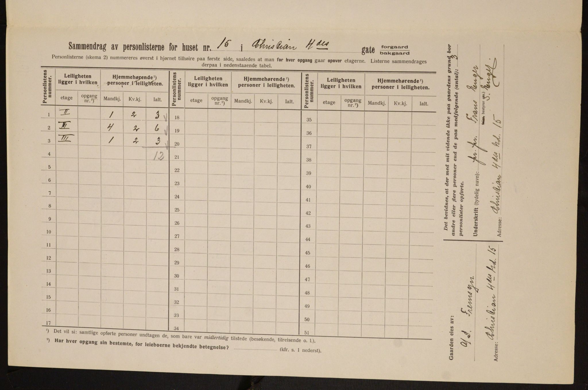 OBA, Municipal Census 1913 for Kristiania, 1913, p. 53927