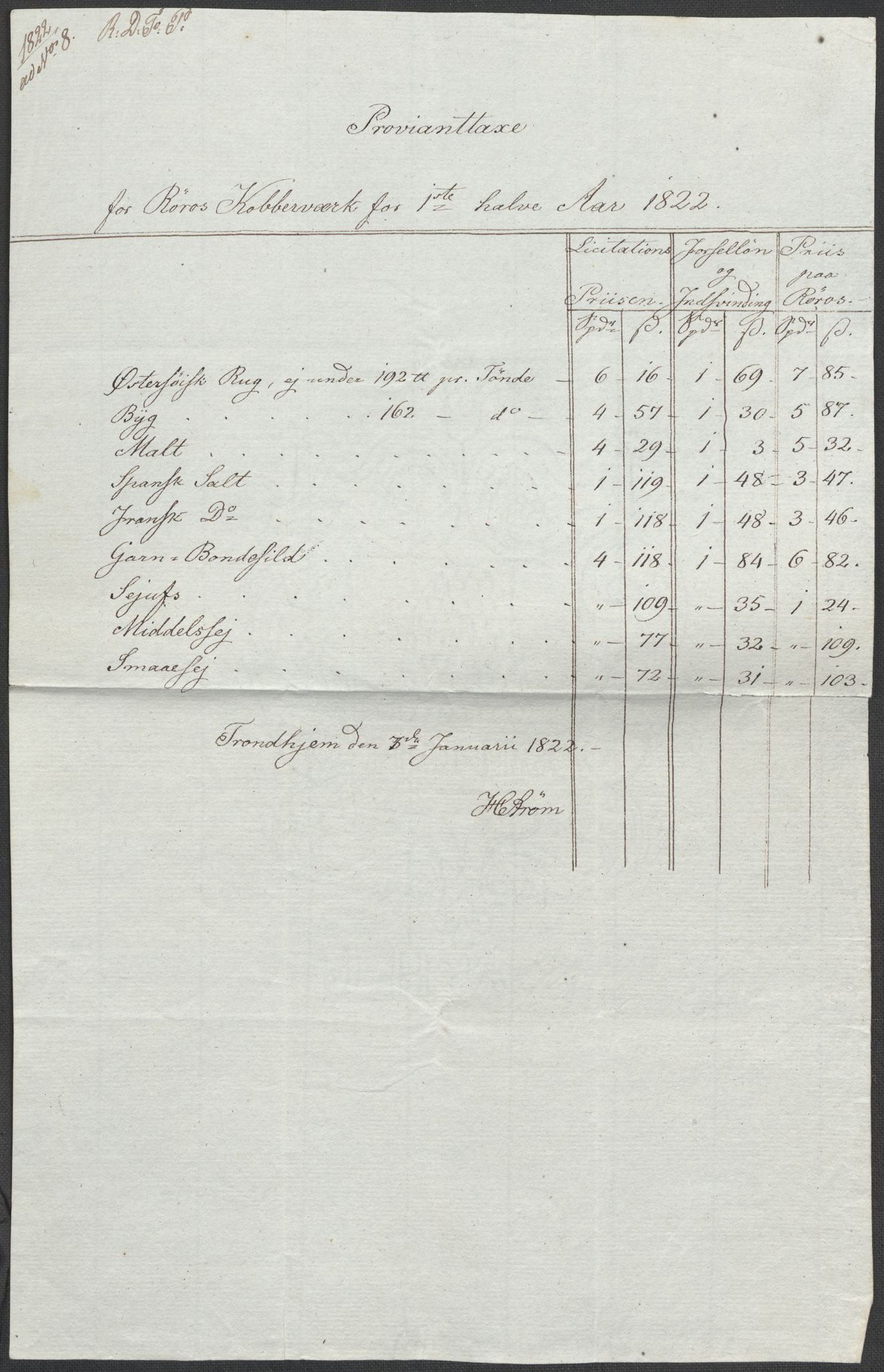 Røros kobberverk, AV/SAT-PA-0211/1/12/L0021: 12.20.9 Provianttakster, 1765-1824, p. 205