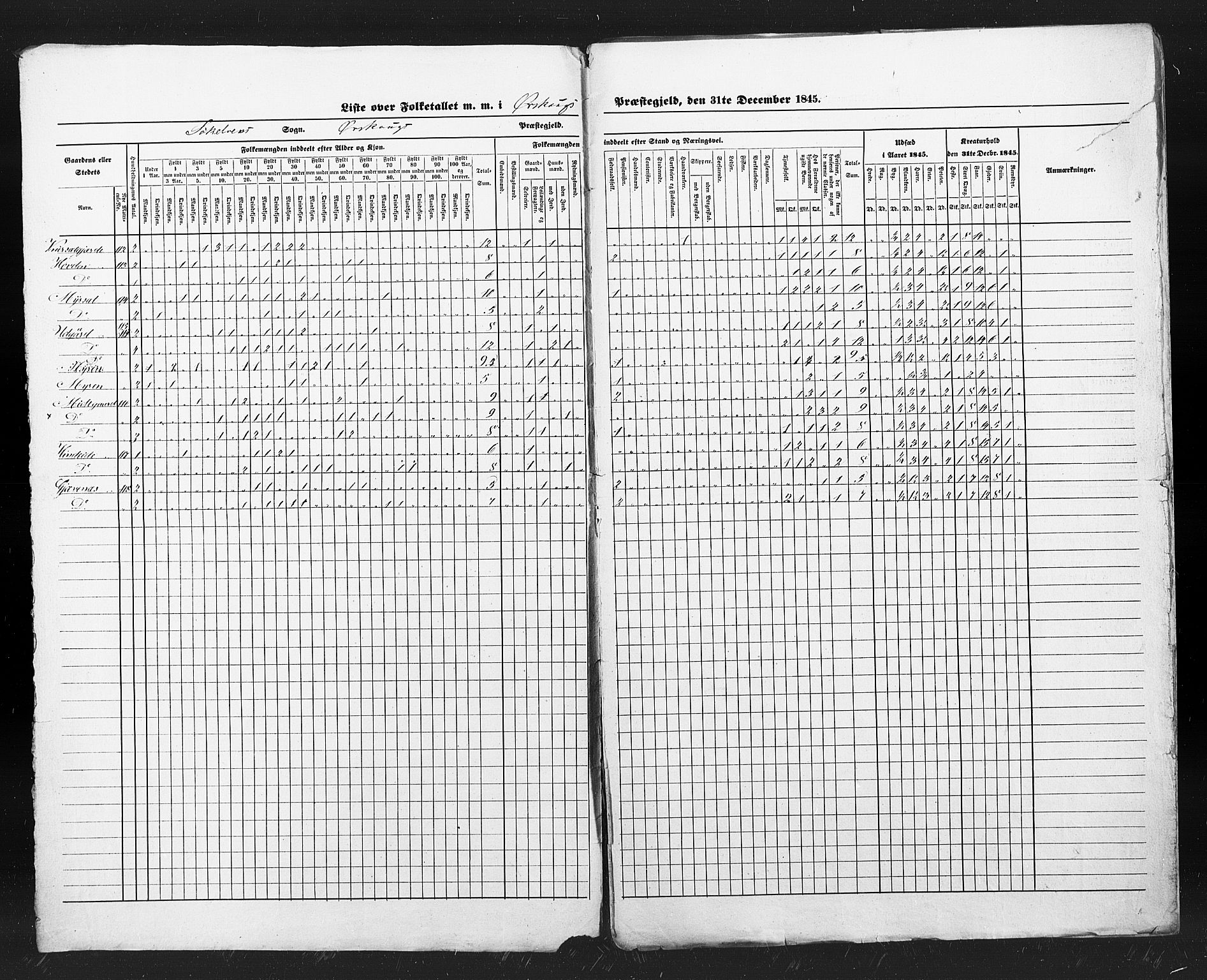 , Census 1845 for Ørskog, 1845, p. 10