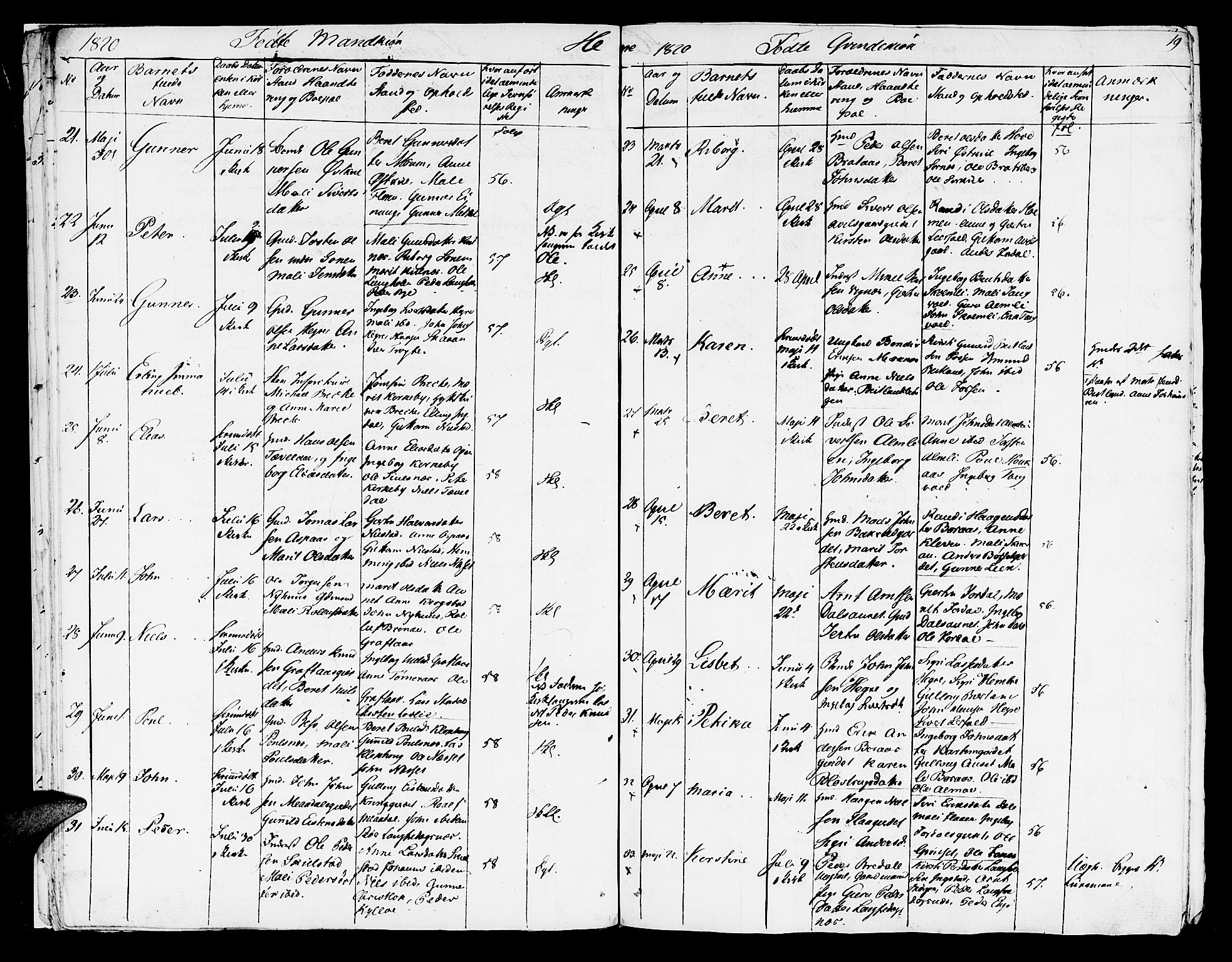 Ministerialprotokoller, klokkerbøker og fødselsregistre - Nord-Trøndelag, SAT/A-1458/709/L0065: Parish register (official) no. 709A09 /4, 1820-1821, p. 19