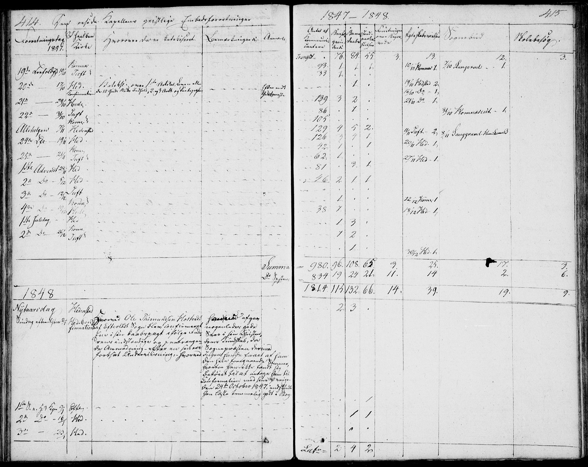 Sandsvær kirkebøker, AV/SAKO-A-244/F/Fa/L0003: Parish register (official) no. I 3, 1809-1817, p. 414-415