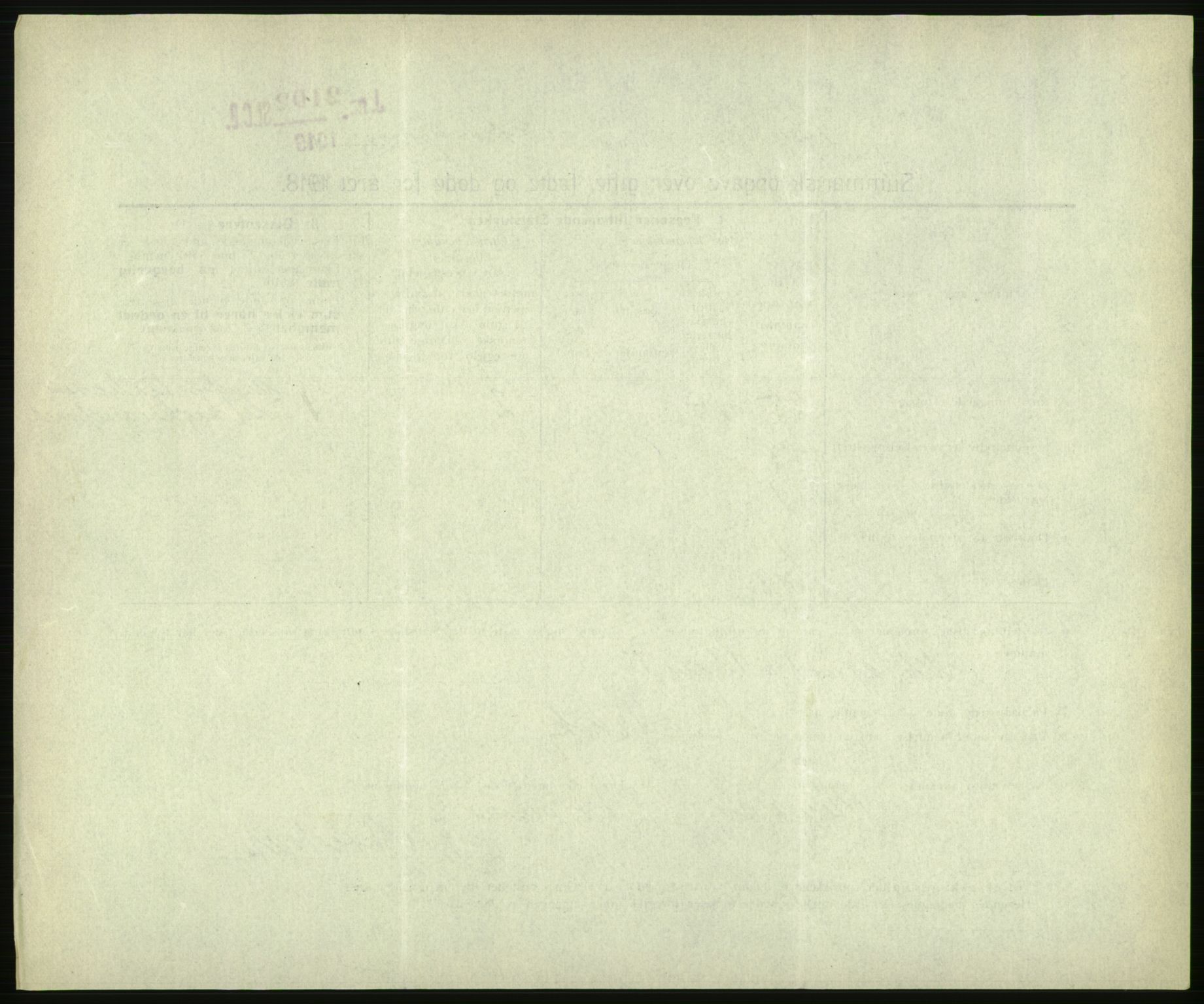 Statistisk sentralbyrå, Sosiodemografiske emner, Befolkning, AV/RA-S-2228/D/Df/Dfb/Dfbh/L0059: Summariske oppgaver over gifte, fødte og døde for hele landet., 1918, p. 1460